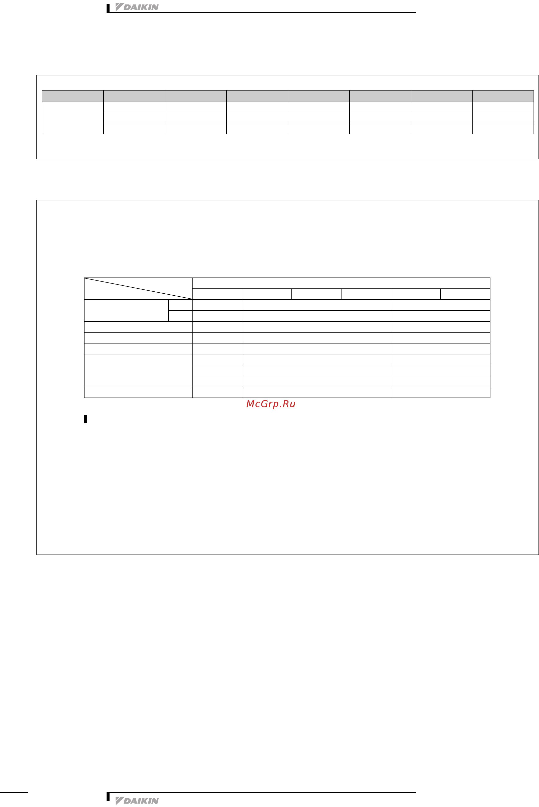 Daikin FXMQ32PVE [5/20] Safety device settings