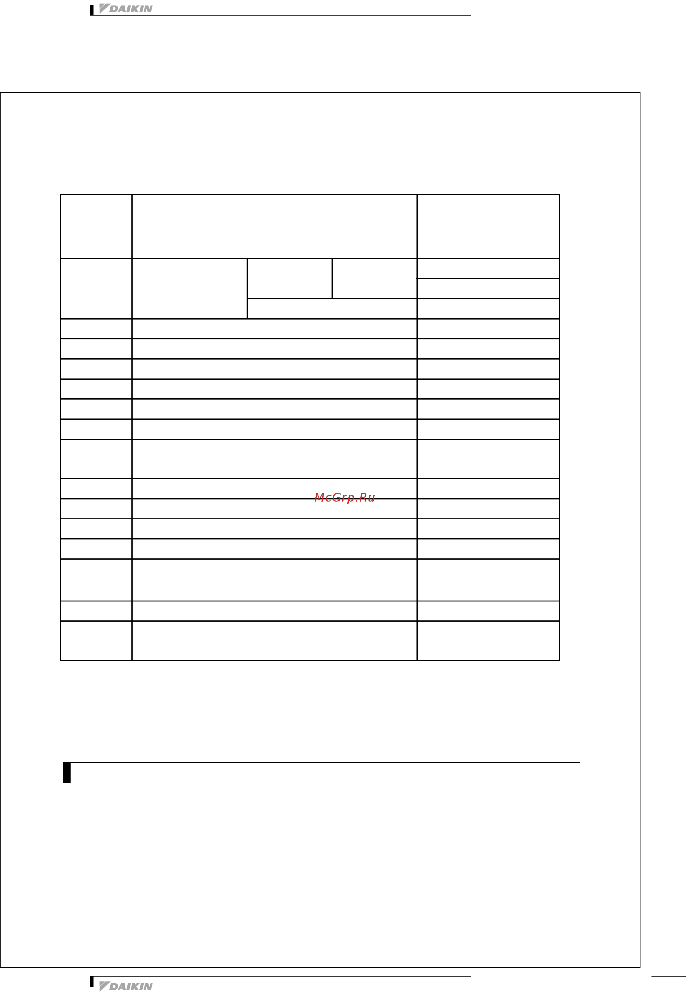 Daikin FXMQ25PVE [6/20] Control systems