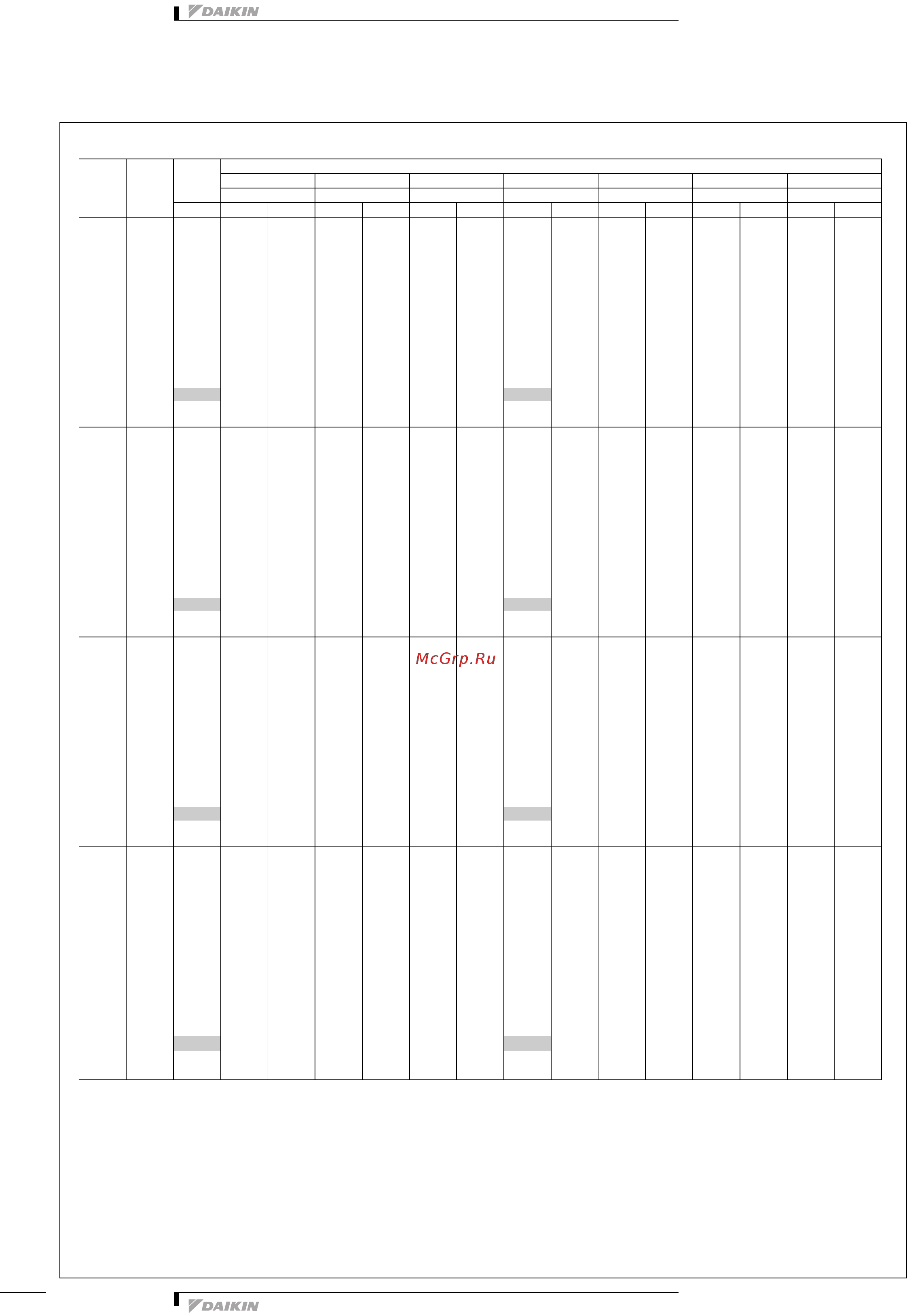 Daikin FXMQ25PVE [7/20] Capacity tables