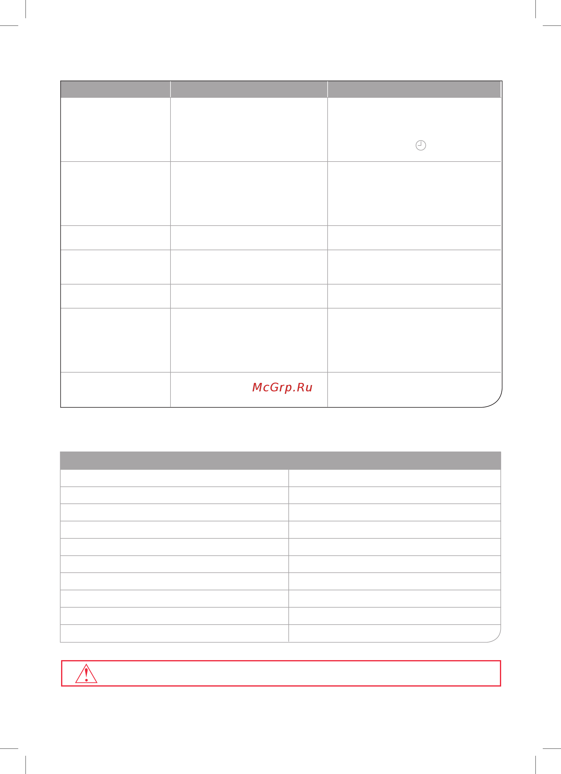 Oursson AG3202/IV [21/64] Certificado del producto
