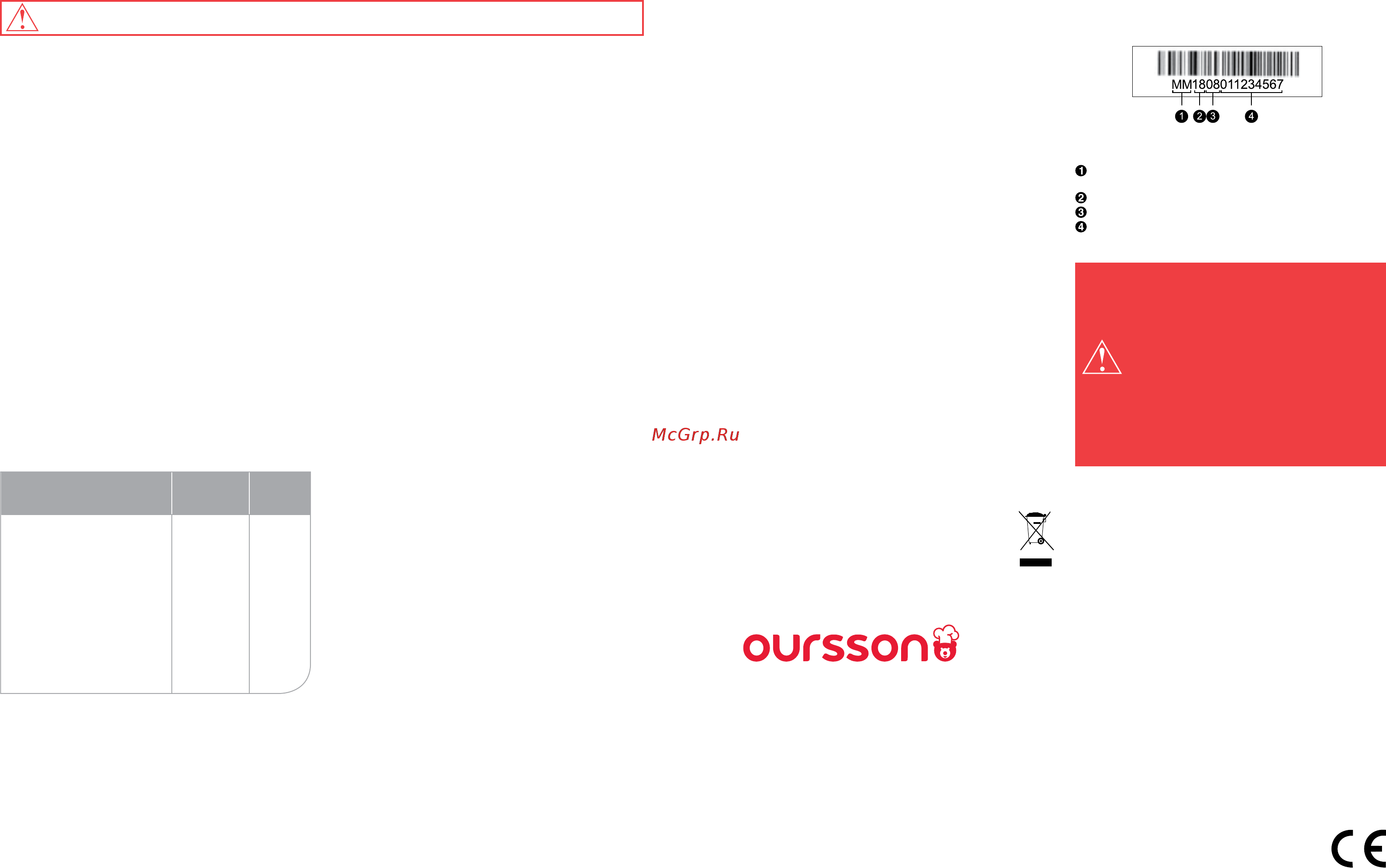 Oursson MM2005/WH [20/37] Assistenza