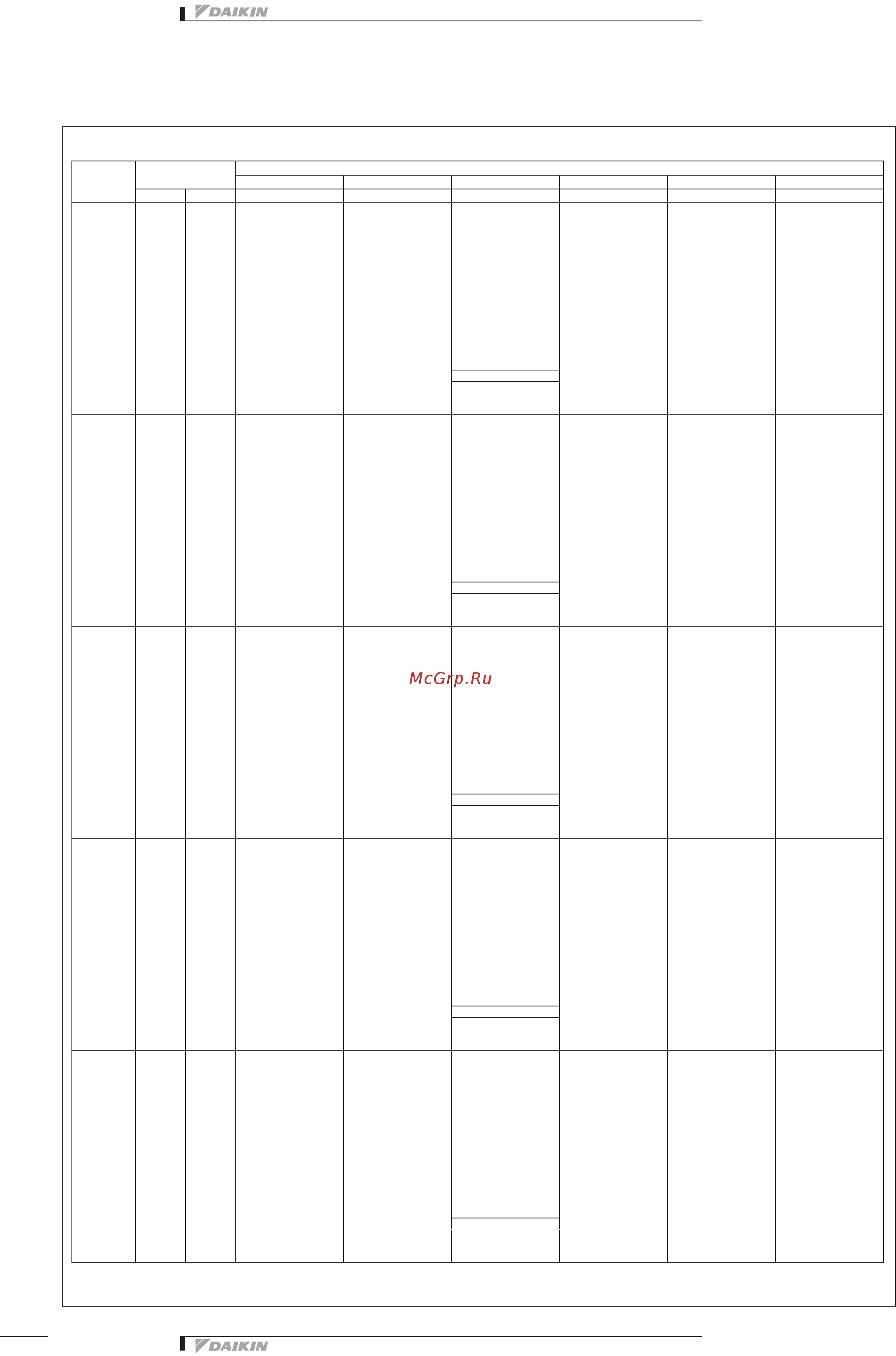 Daikin FXMQ50P7VEB [10/30] Fxmq p7