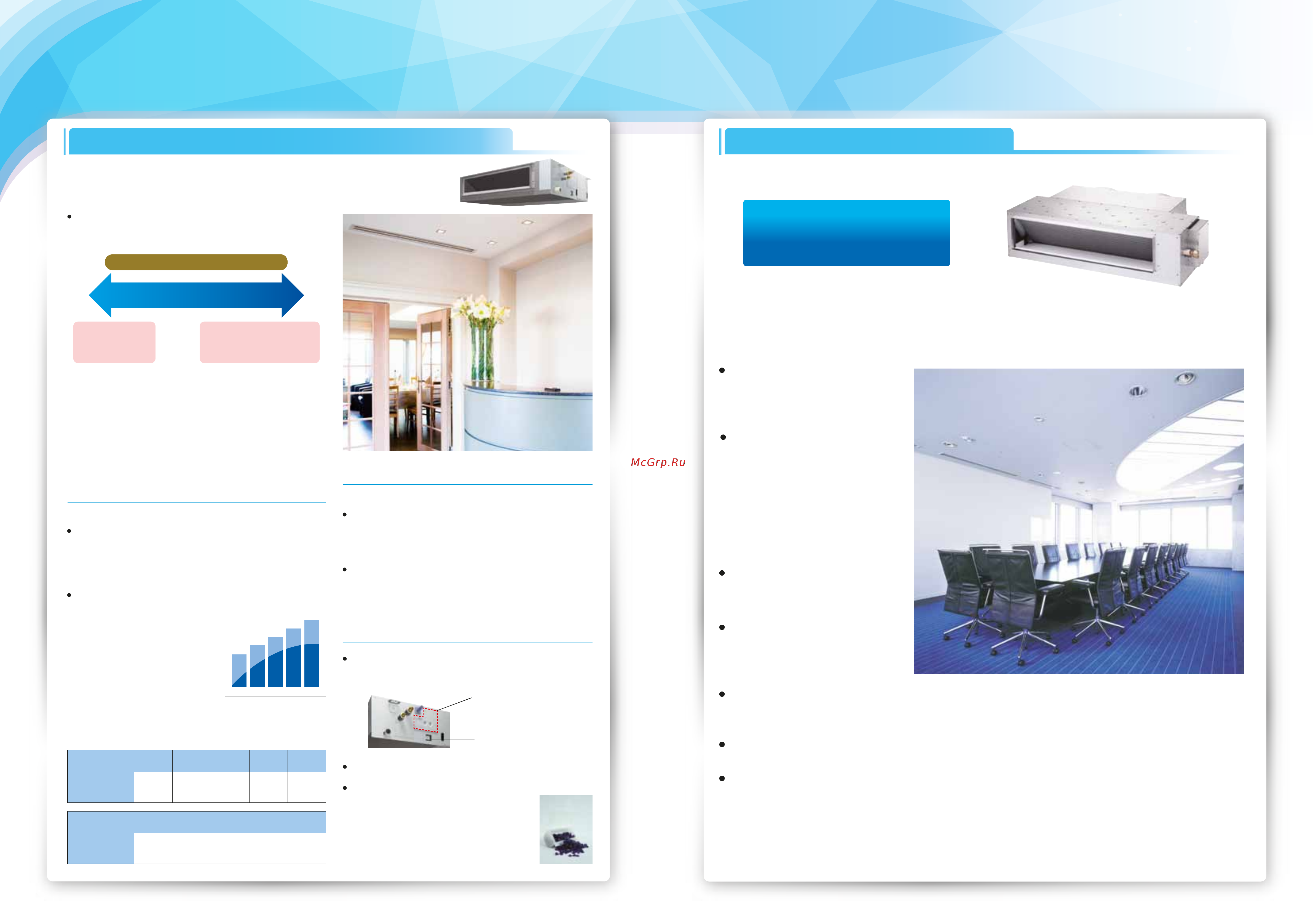 Daikin FXDQ63SPV1 [14/40] Indoor unit lineup