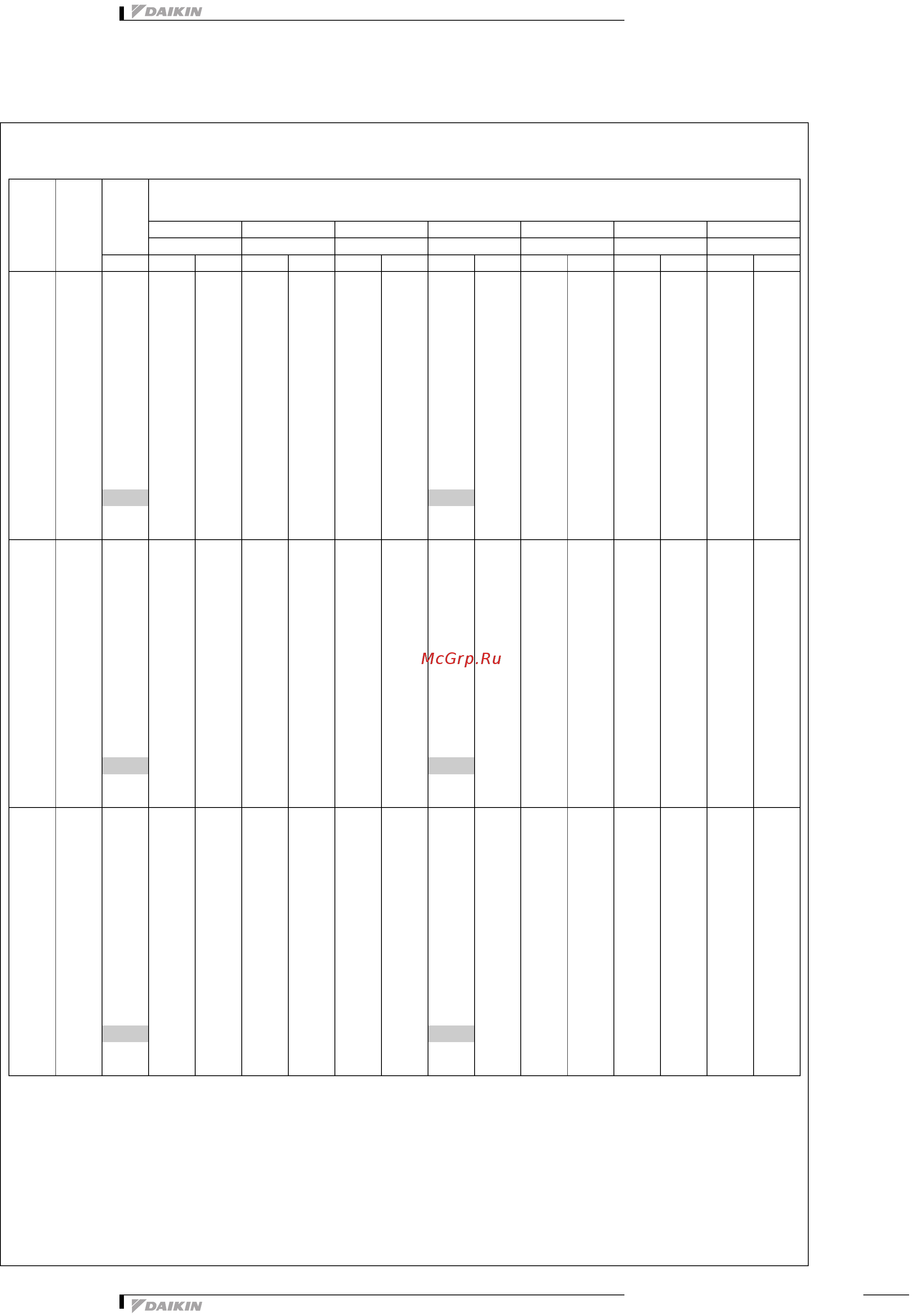 Daikin FXDQ32PVET [6/20] Таблицы мощности