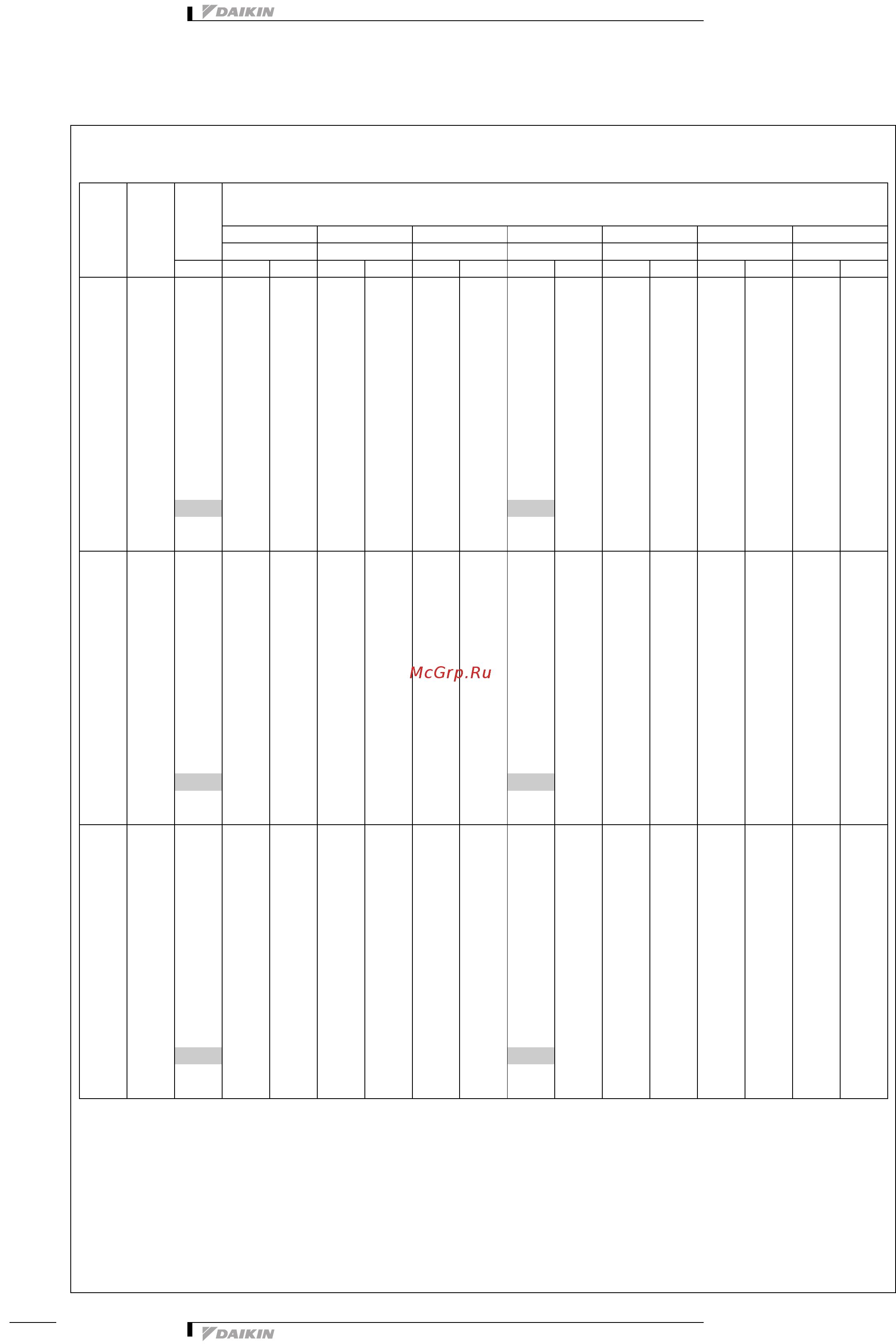 Daikin FXDQ32PVET [7/20] Таблицы мощности