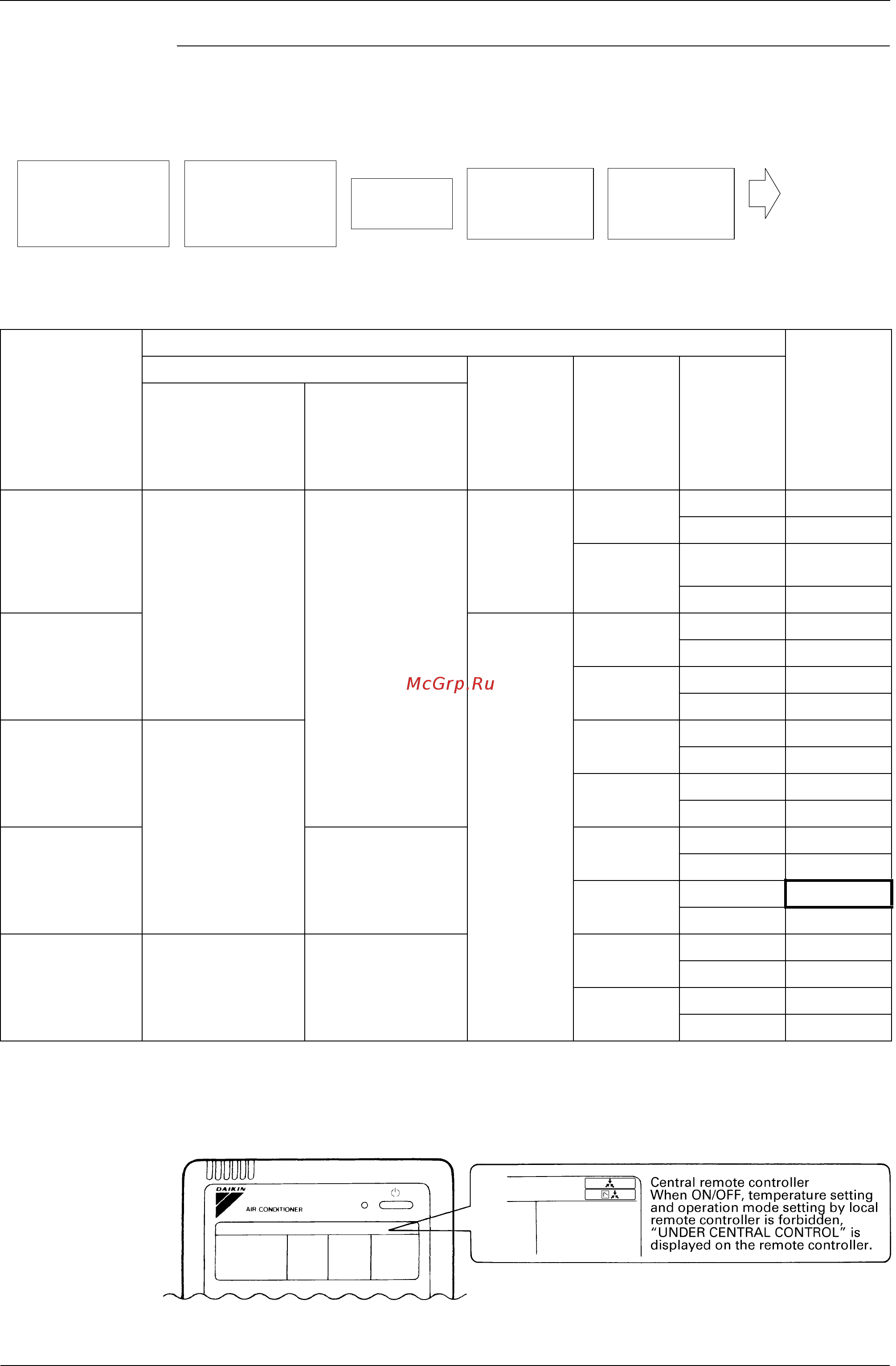 Daikin RXQ36PHY1 [167/394] Factory setting