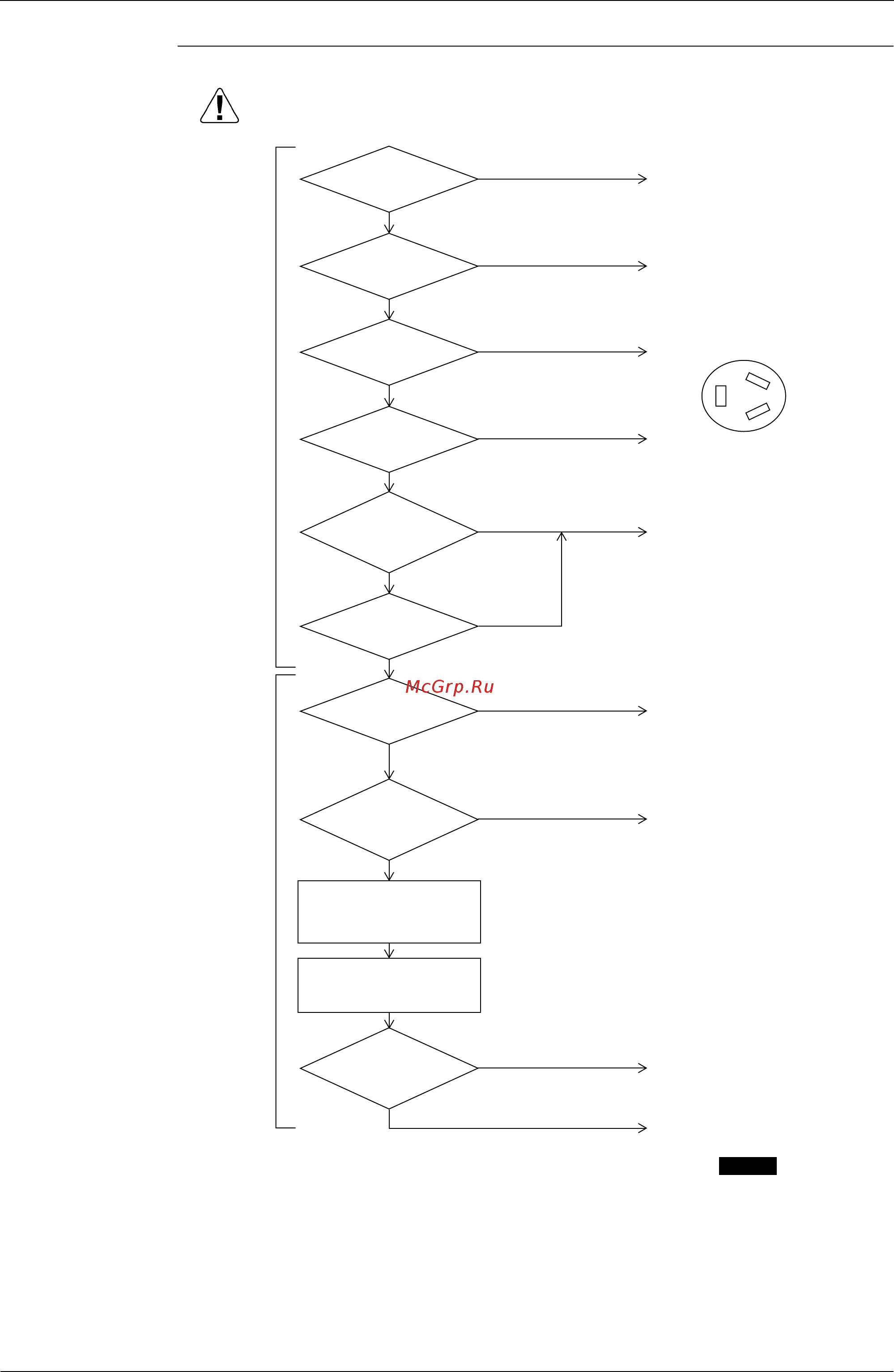 Daikin FXDQ20PVET [233/394] Troubleshooting