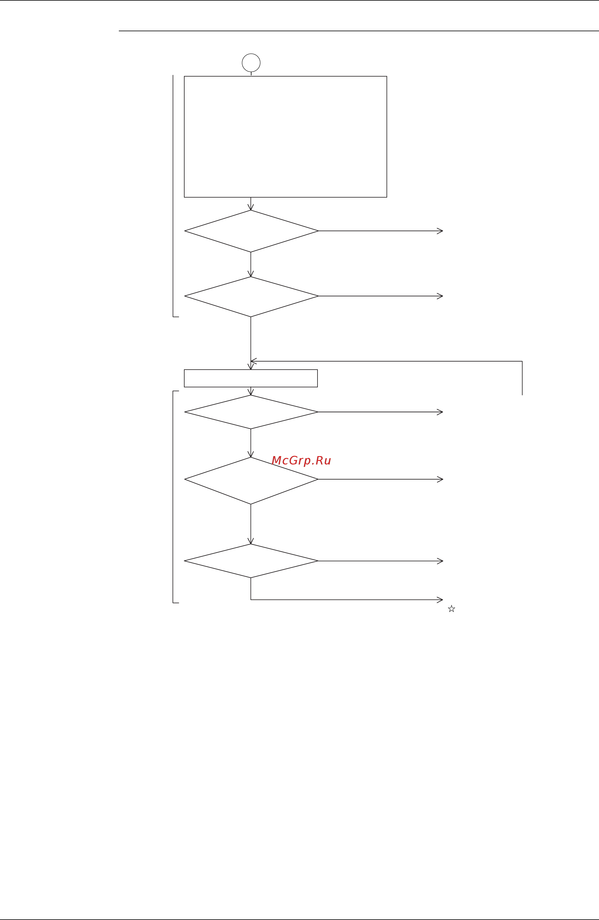 Daikin FXDQ20PVET [280/394] Troubleshooting
