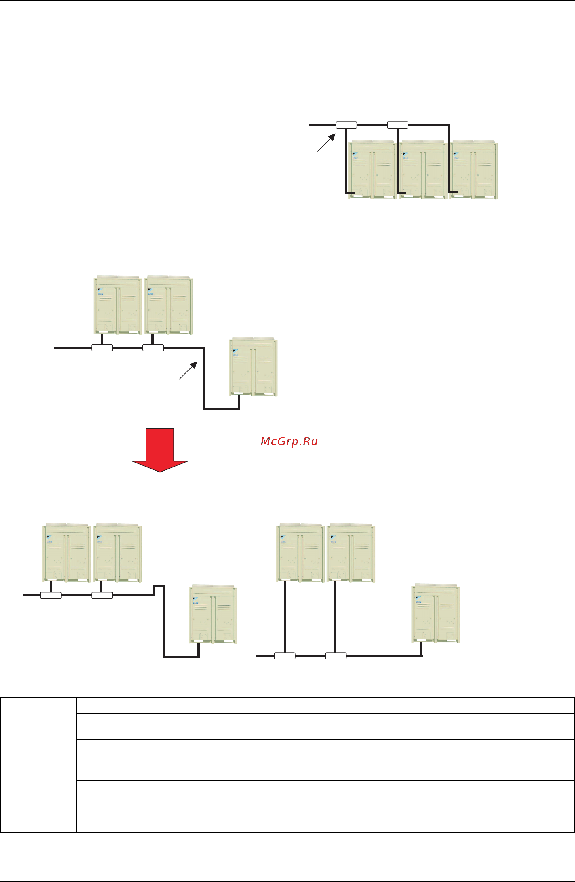 Daikin RXQ16PHY1 [368/394] The example of a wrong pattern