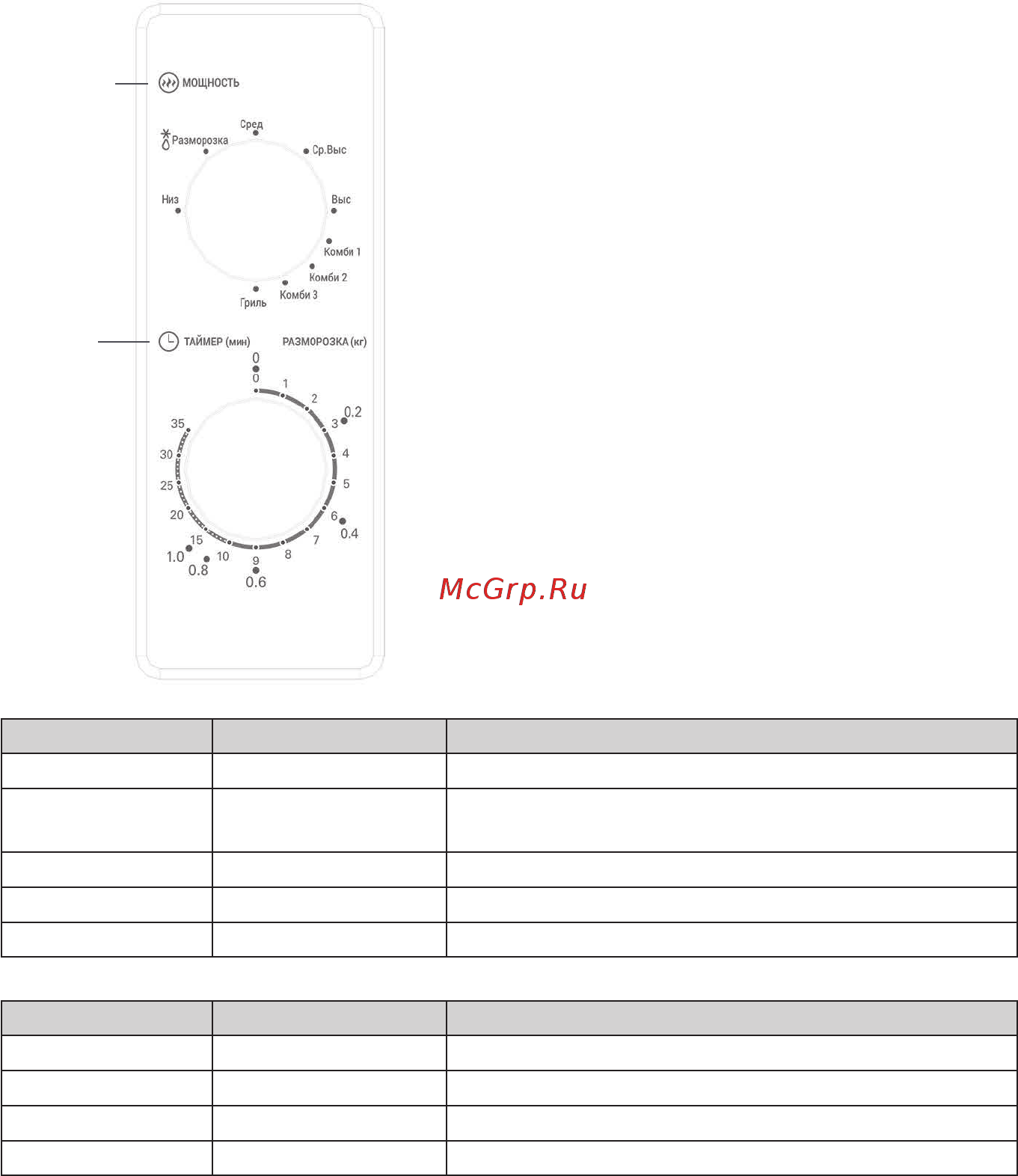 Ardesto MO-S720W [11/40] Експлуатація