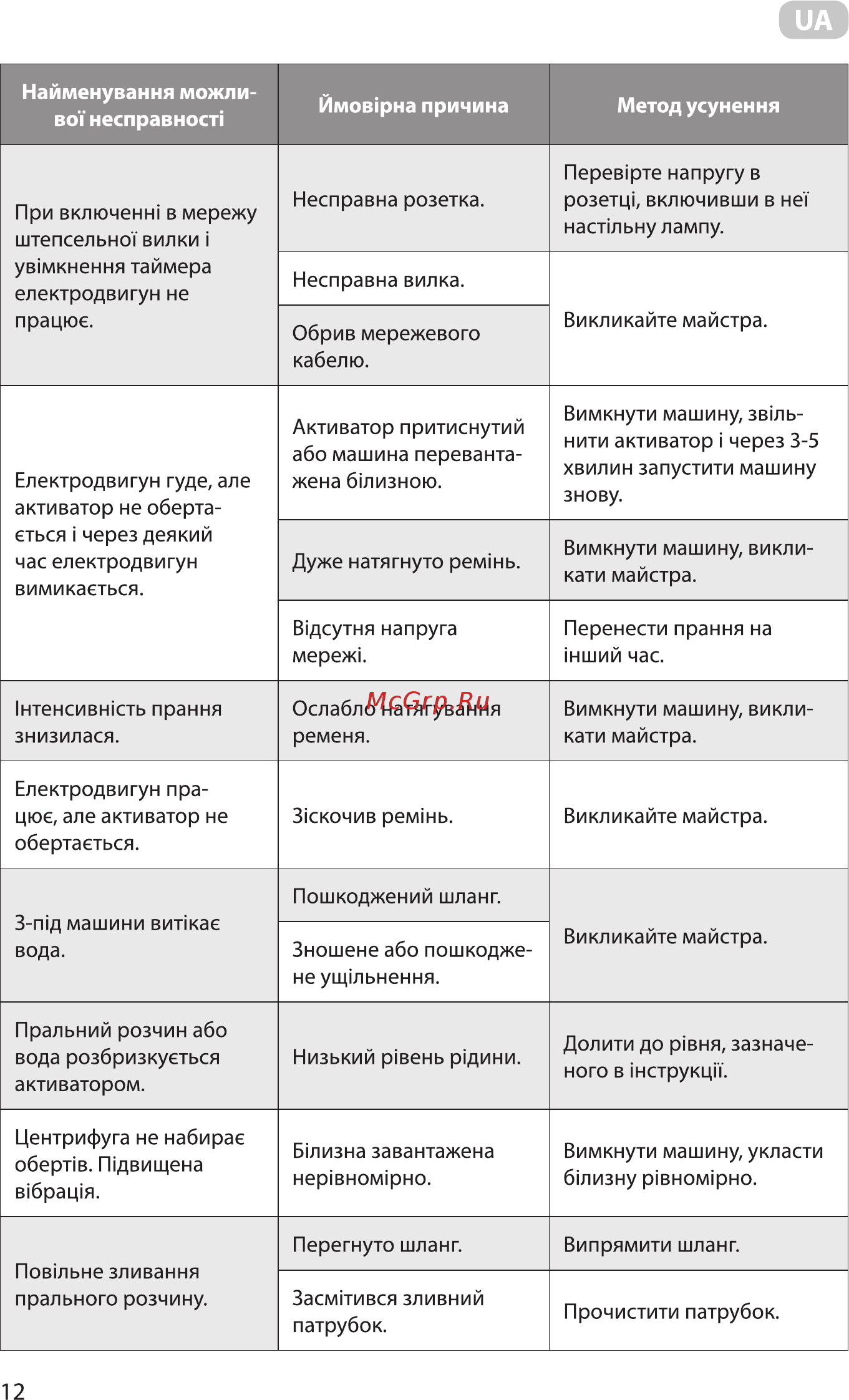 Ardesto WMH-W60C Инструкция по эксплуатации онлайн [12/36] 544085