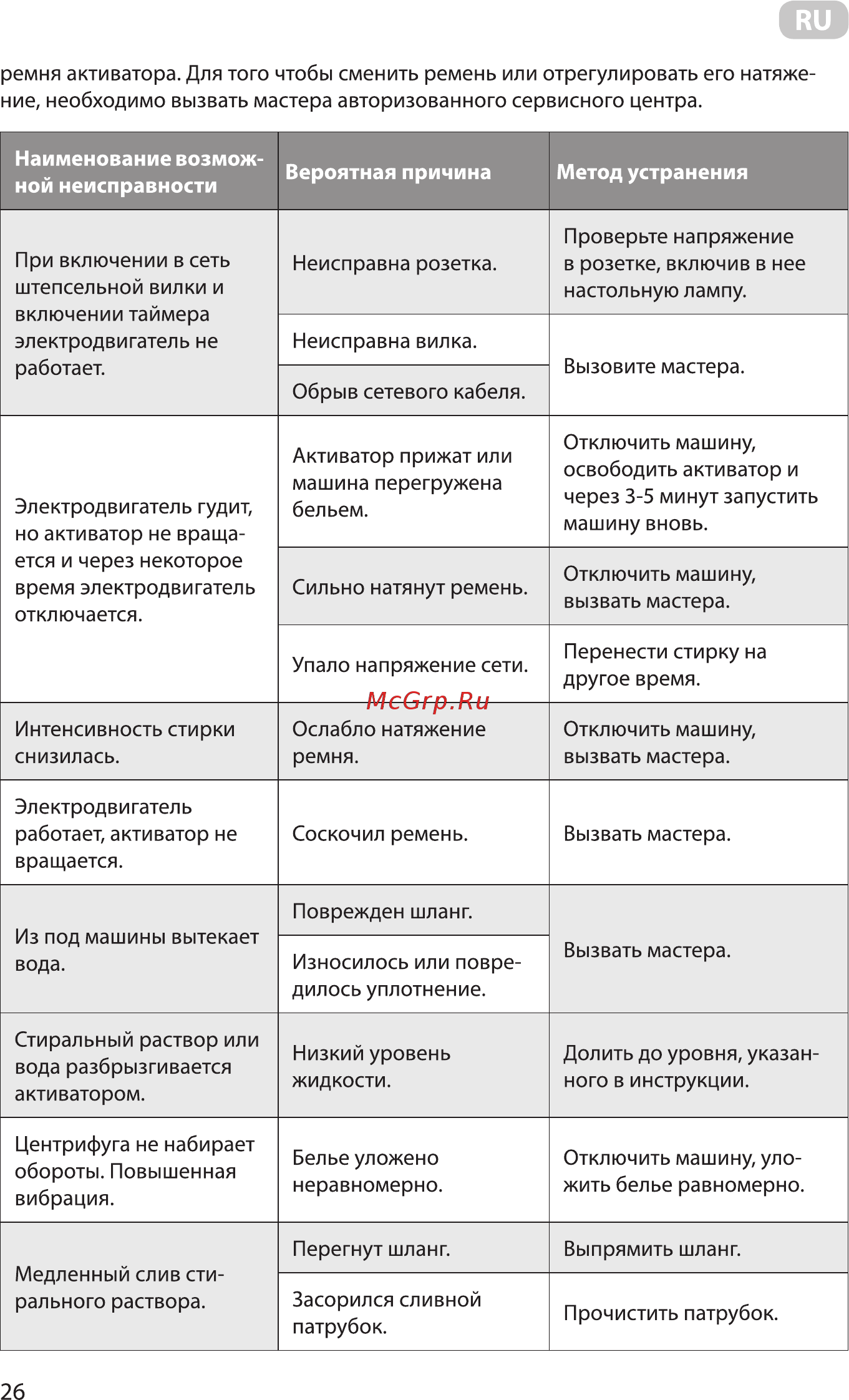 Ardesto WMH-B65C Инструкция по эксплуатации онлайн [26/36] 544086