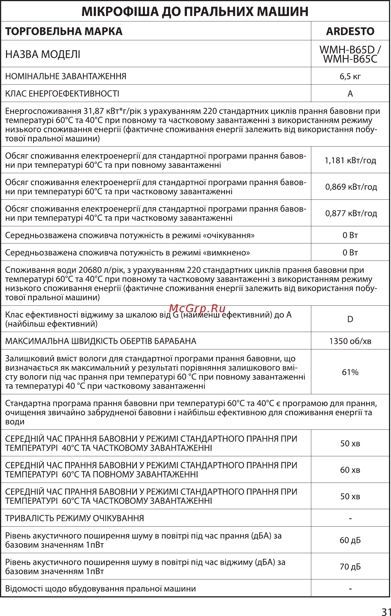 Ardesto WMH-W60C [31/36] М1кр0ф1ша до пральних машин