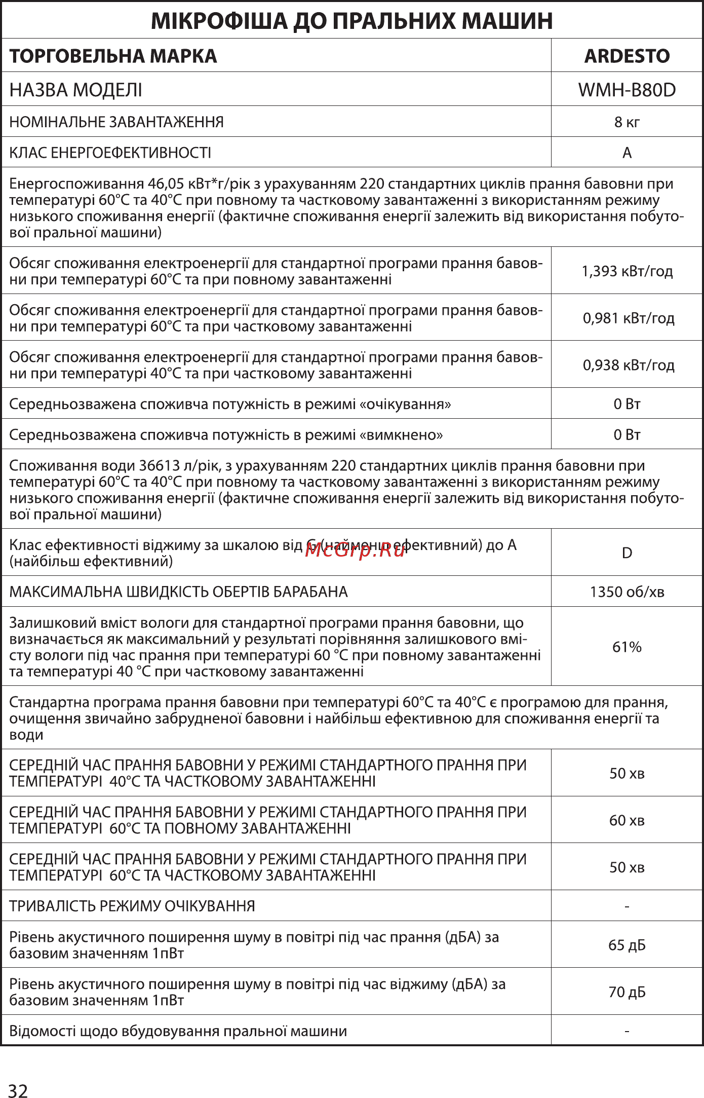 Ardesto WMH-W60C [32/36] М1кр0ф1ша до пральних машин