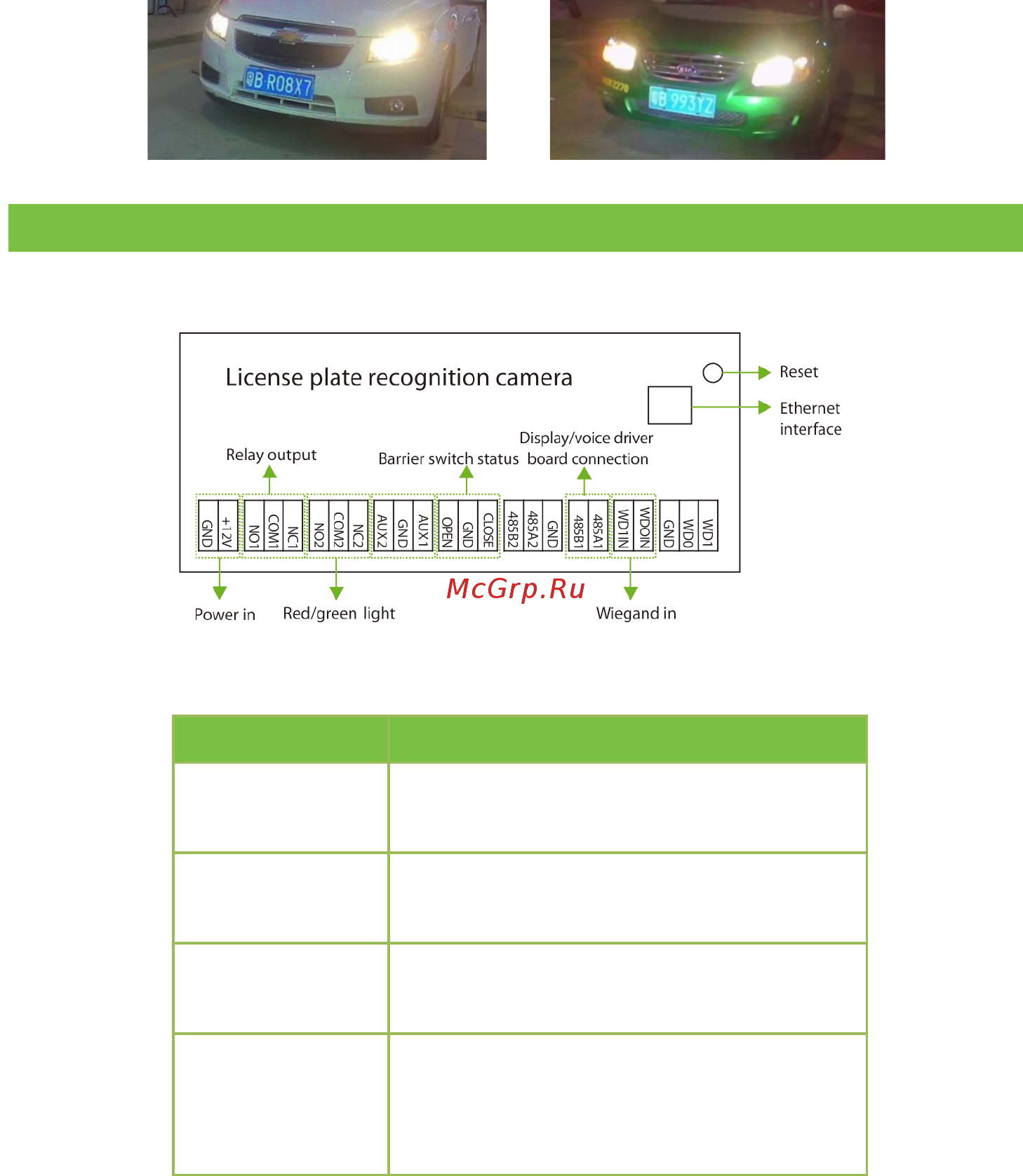 Zkteco LPRC100 [3/8] Connecting the wiring terminal