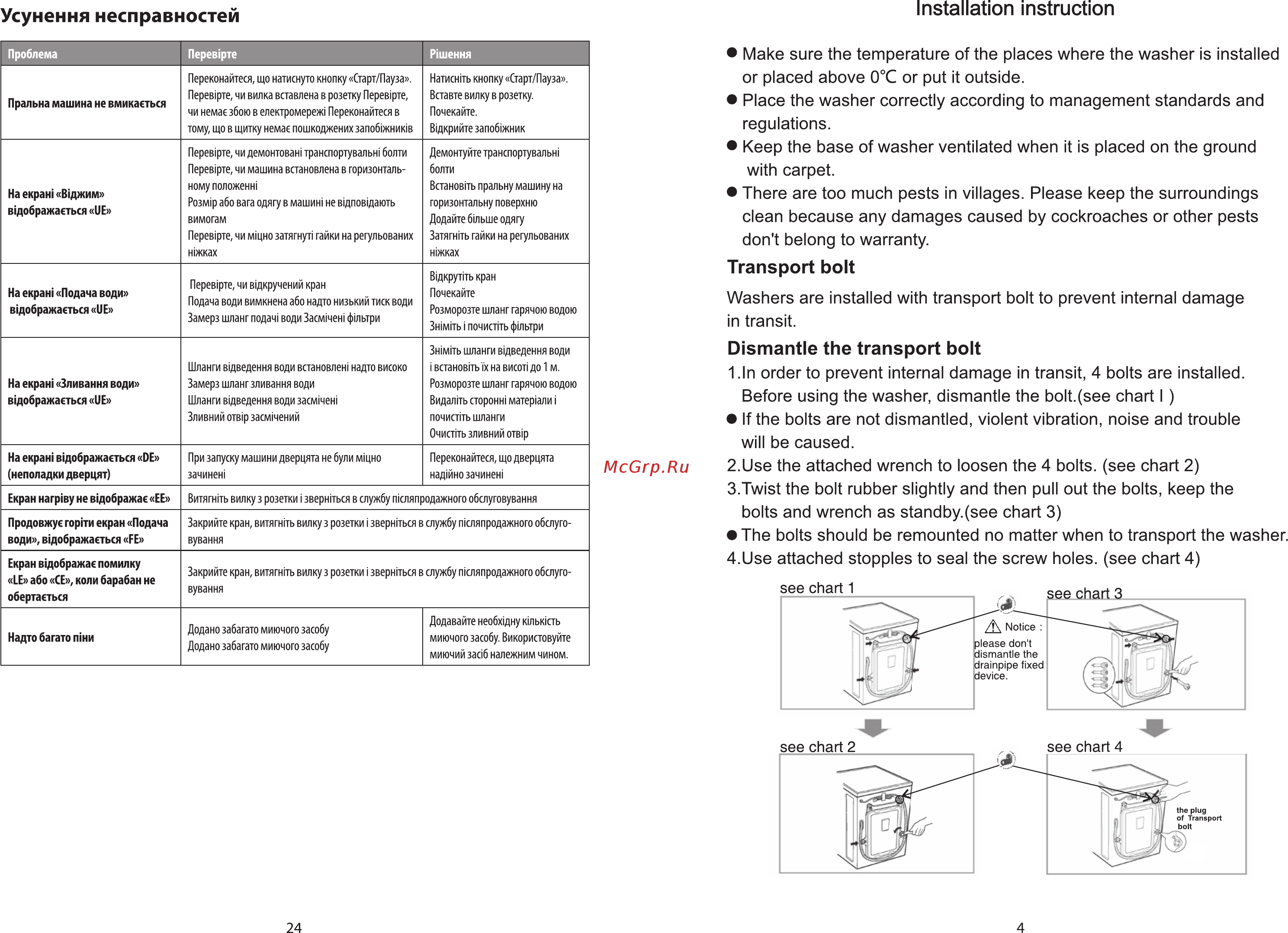 Ardesto WMS-6115W [24/40] Installation instruction