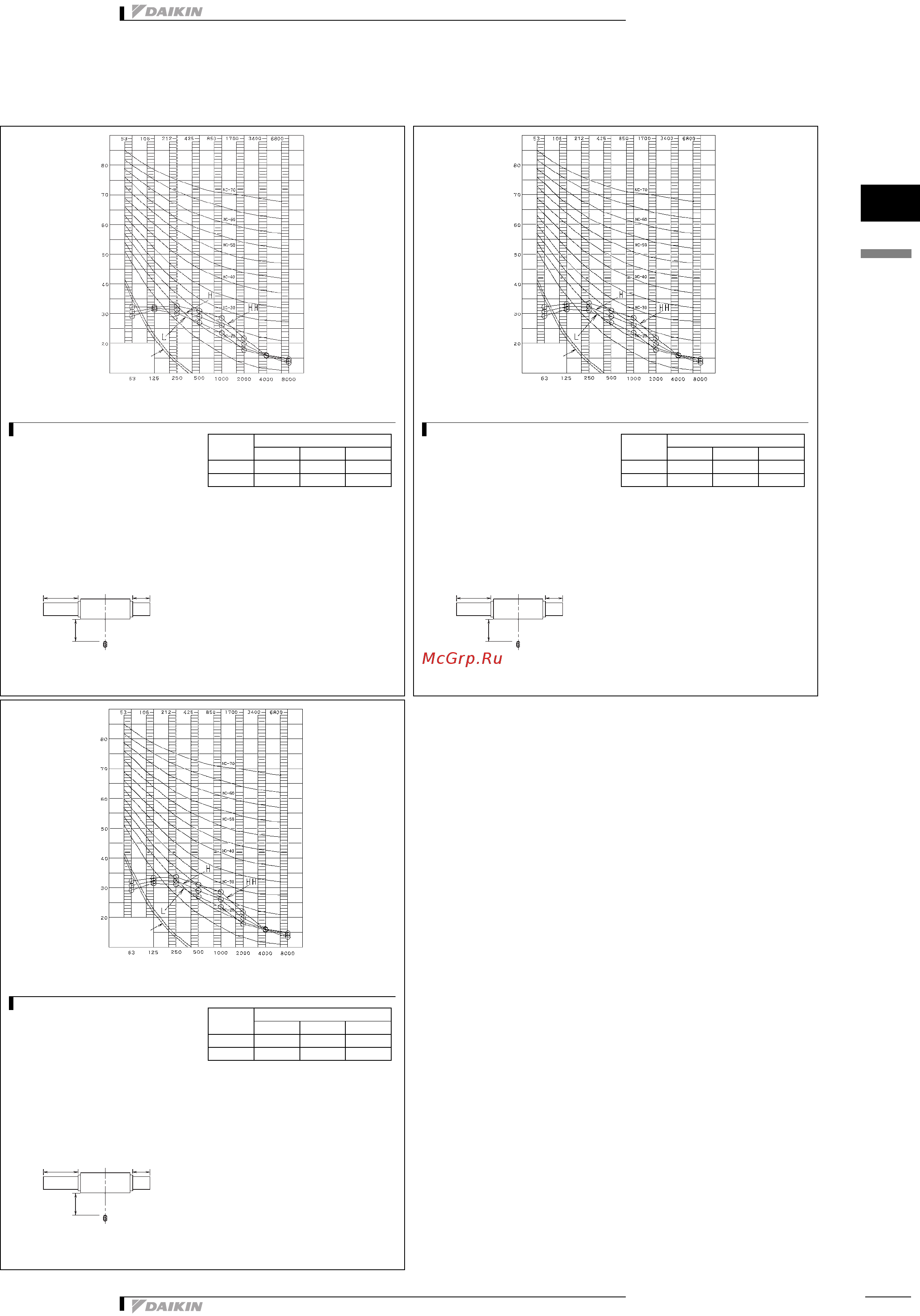 Daikin FXDQ20PBVES [15/18] Sound data