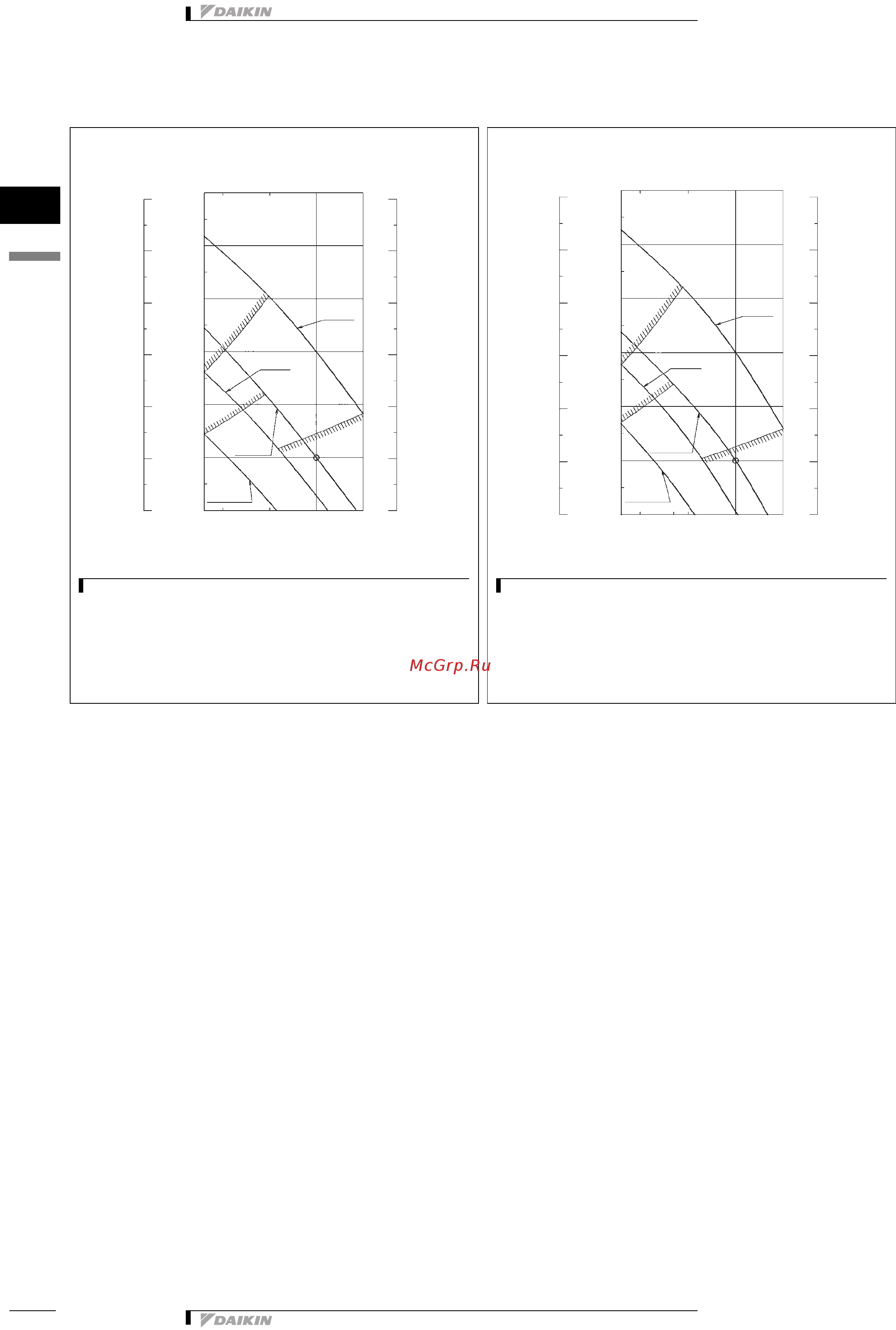 Daikin FXDQ20PBVES [16/18] Fan characteristics