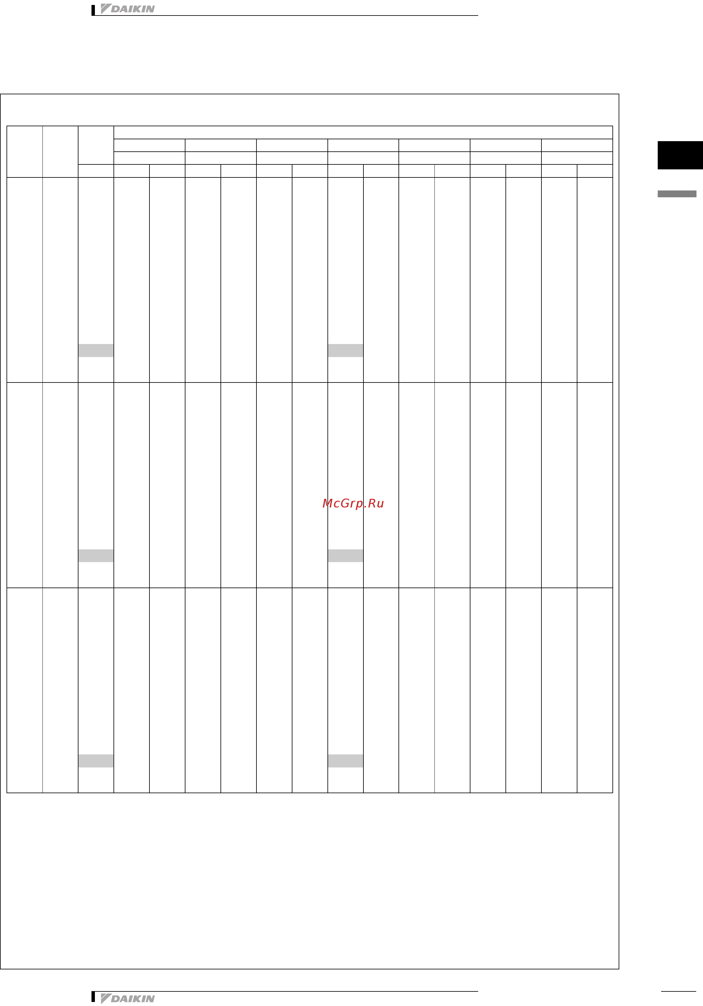 Daikin FXDQ20PBVES [9/18] Capacity tables