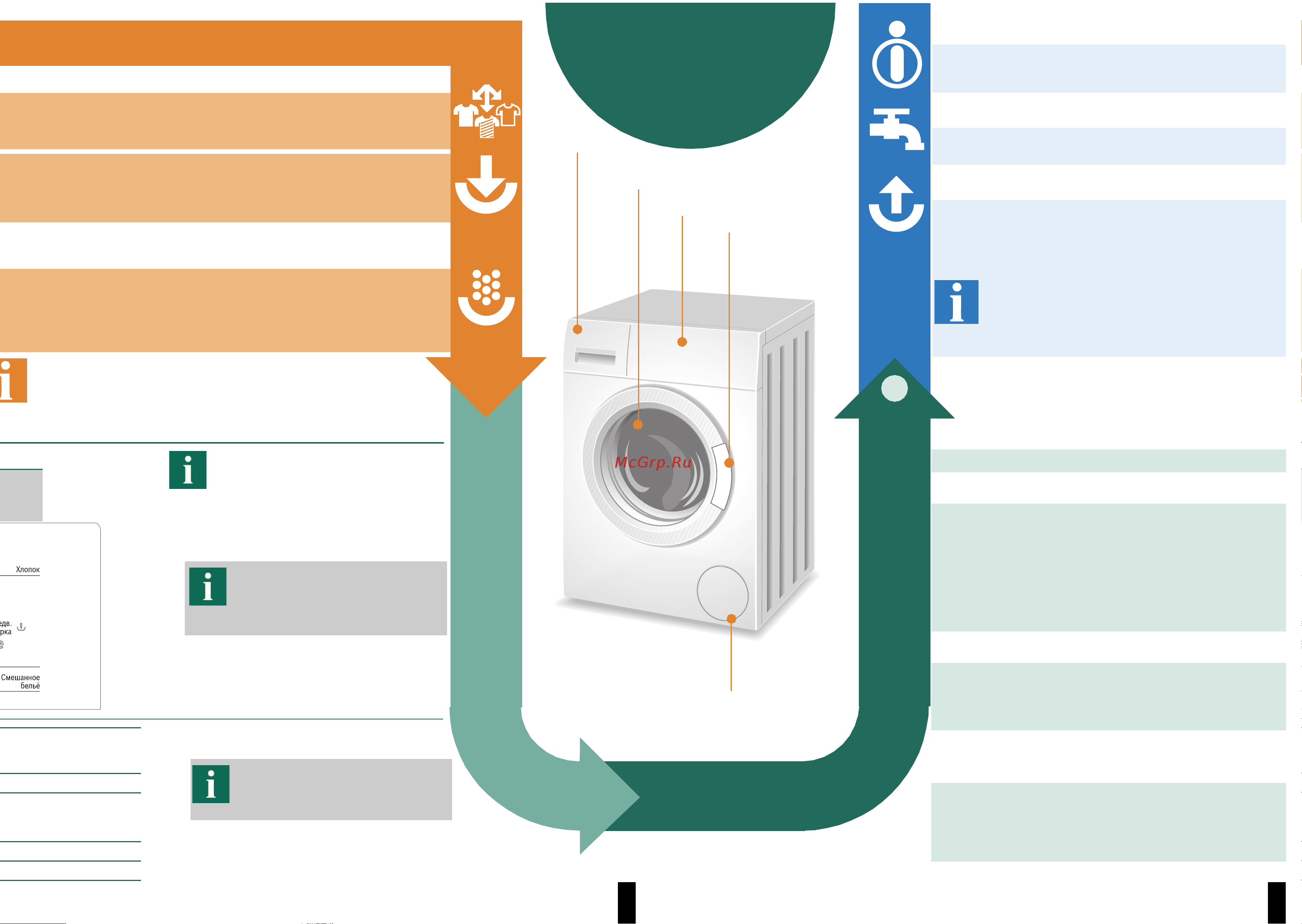 Bosch WLO 20140OE [4/10] Стирка