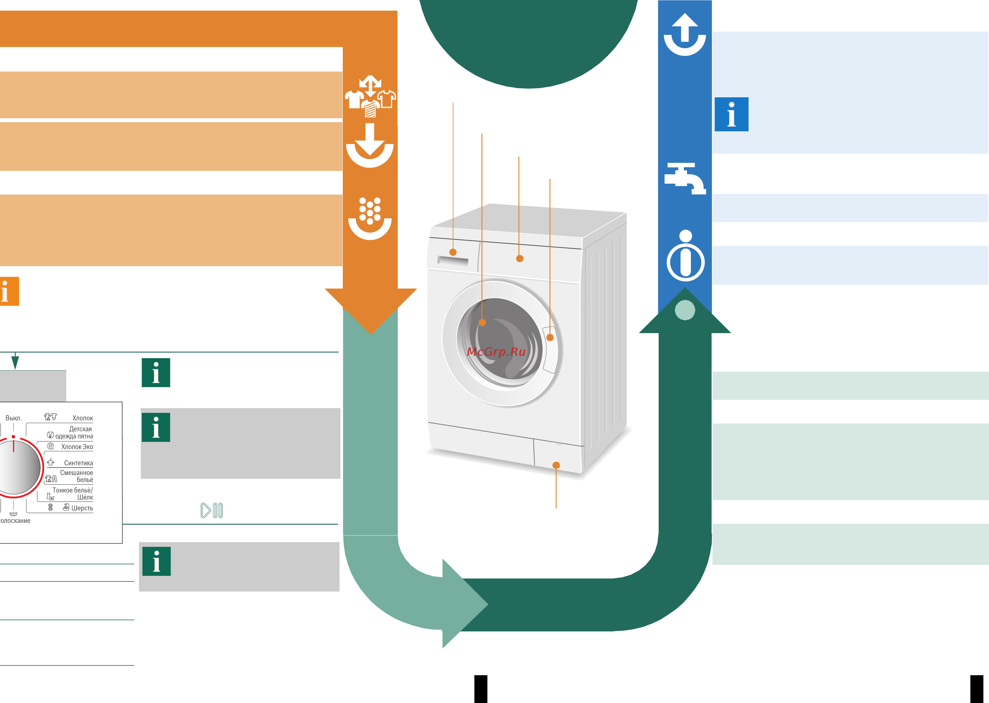 Bosch WLX 2045FOE [4/8] Выбор и настройка программы