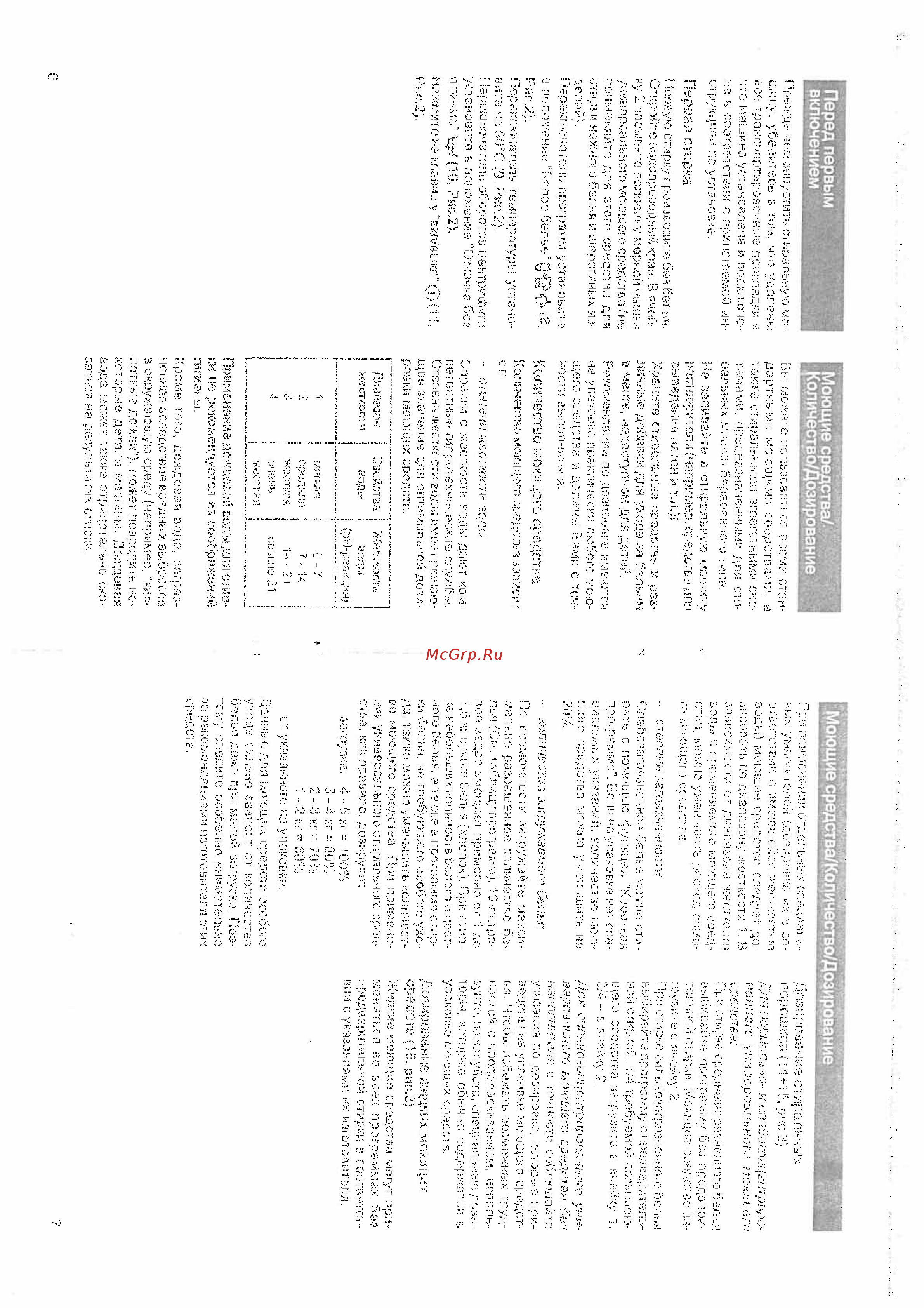 Bosch WOB 2000 [5/15] Первая стирка