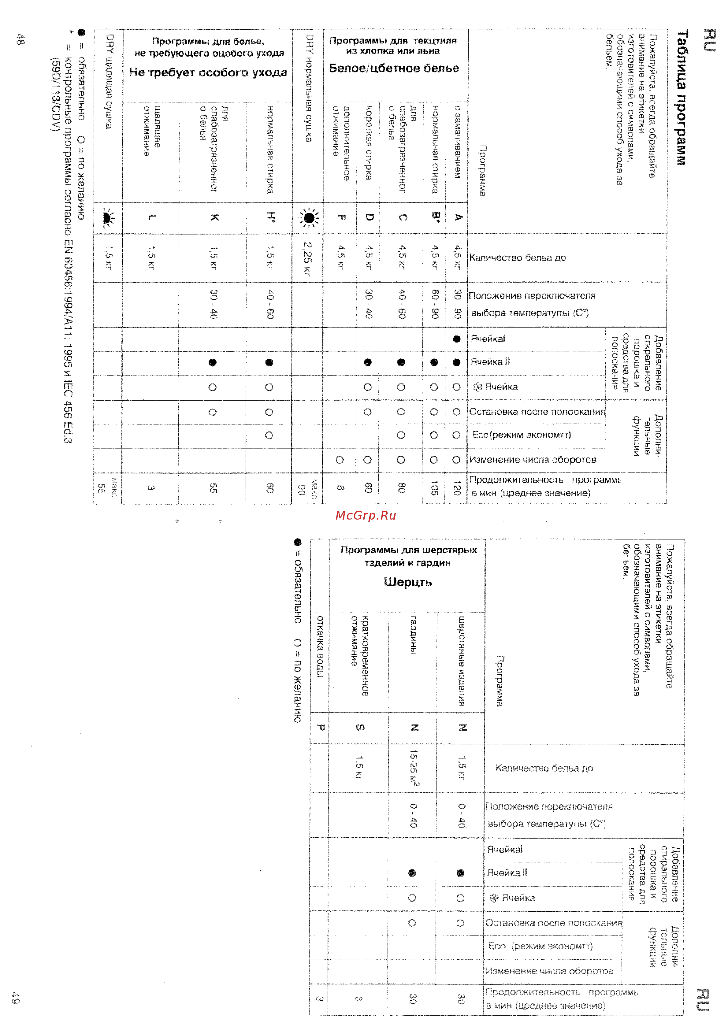 Bosch WVF 2400 [5/15] Таблица программ