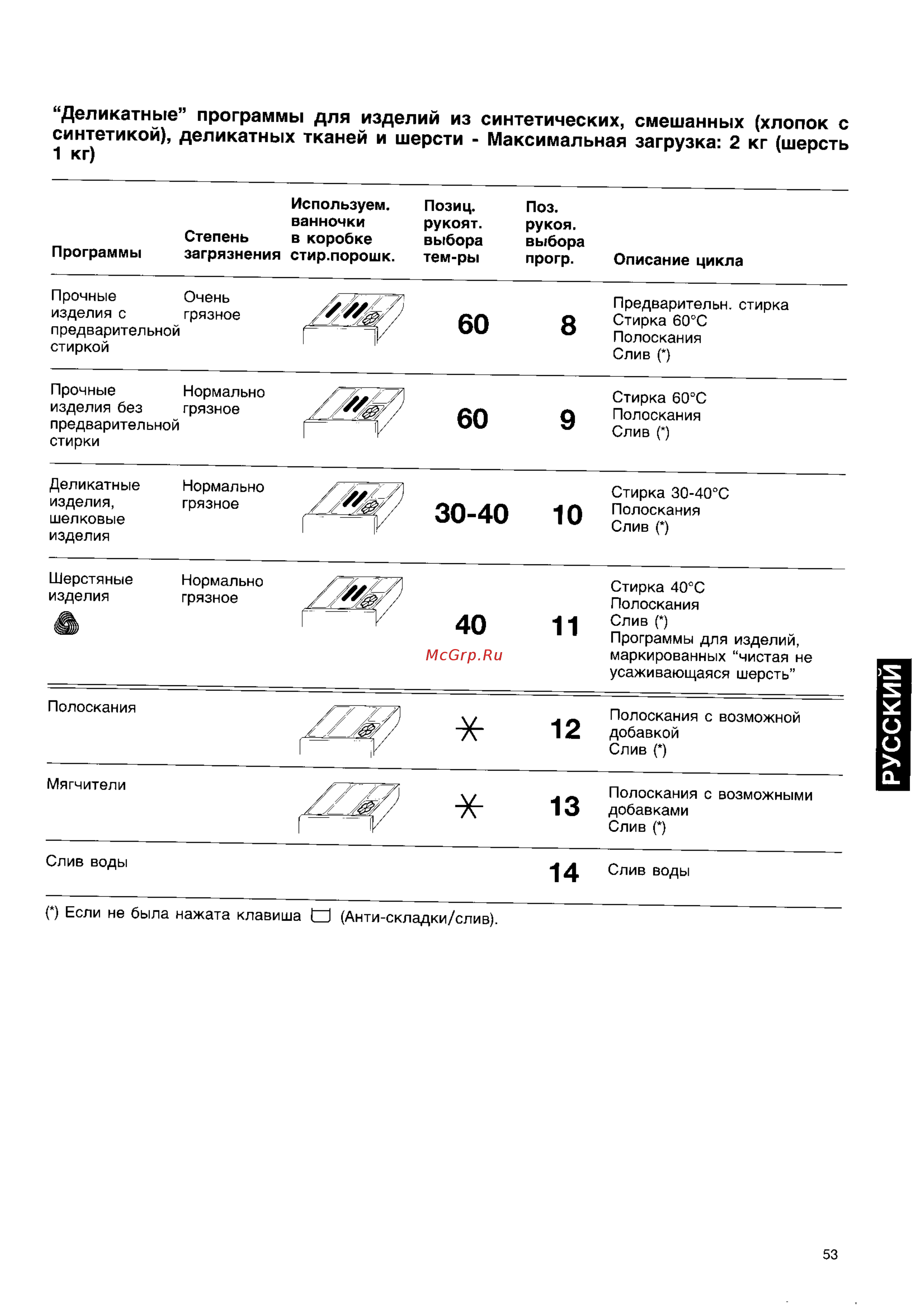 Electrolux EW 508 F [9/14] Русский