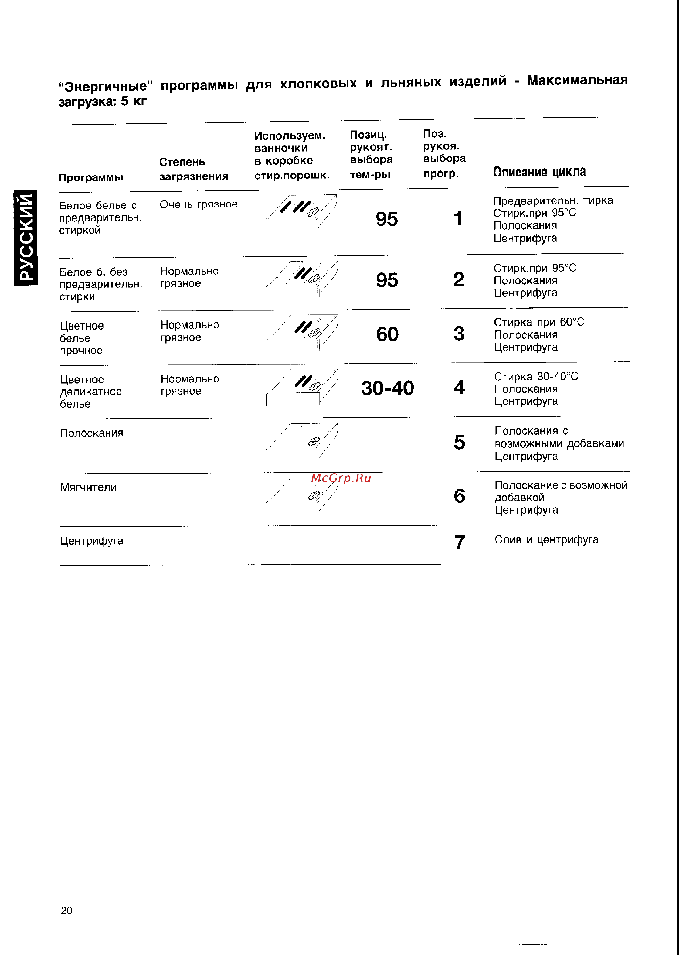 Electrolux EW 605 F [8/13] Русский