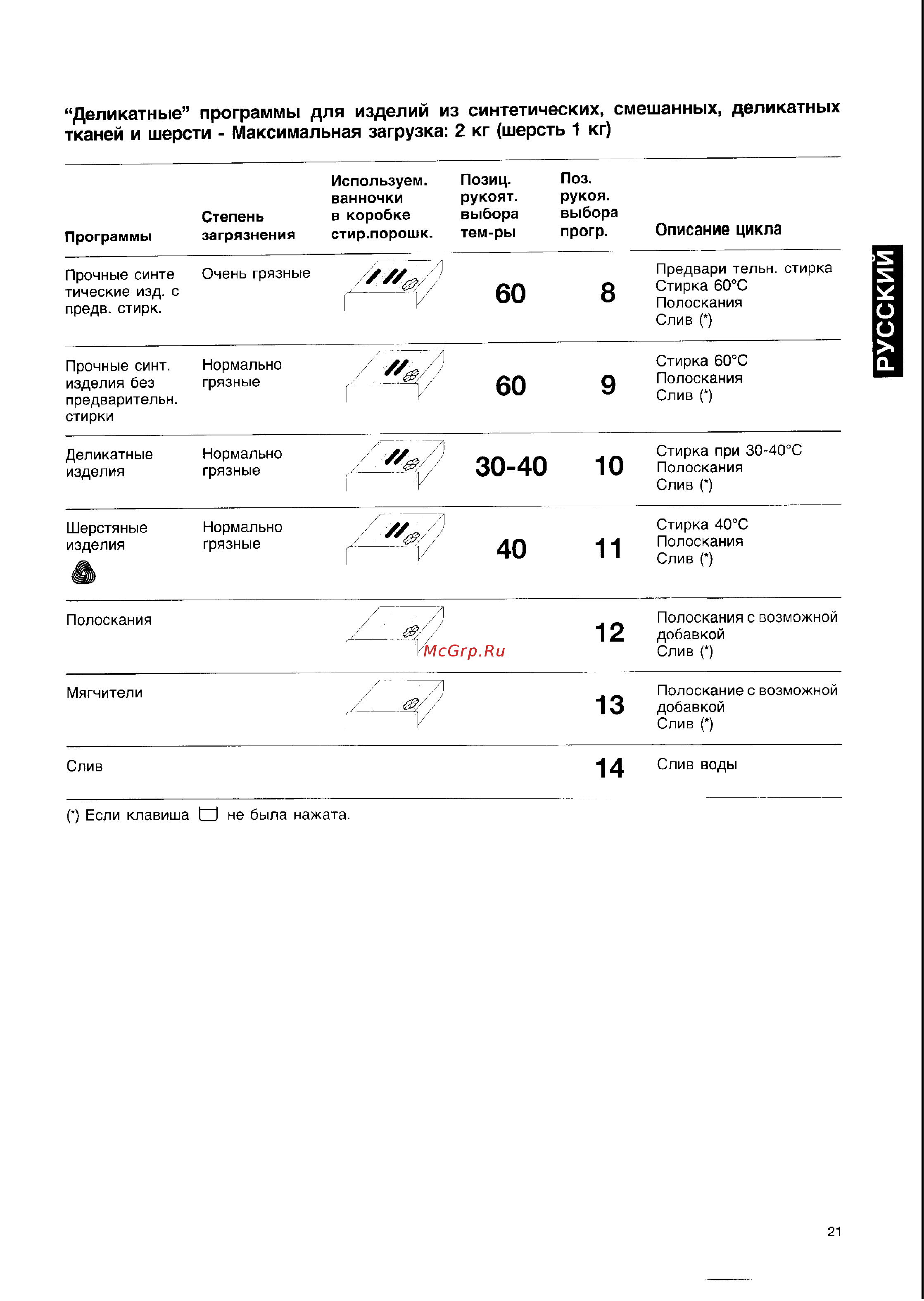 Electrolux EW 605 F [9/13] Русский