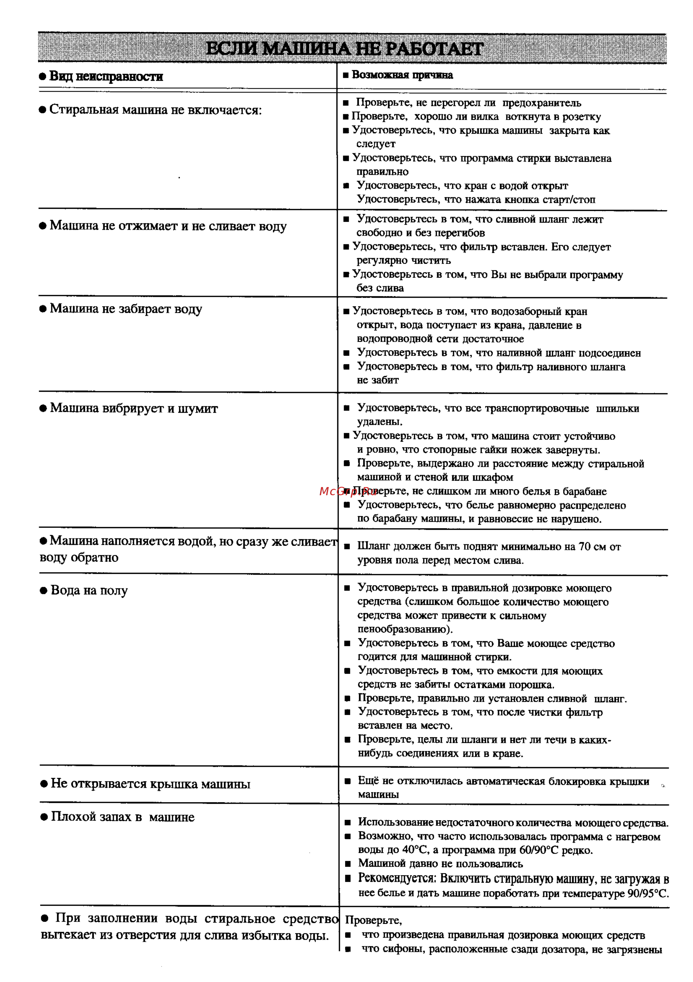Electrolux EW 810 T [14/18] Если машина не работает