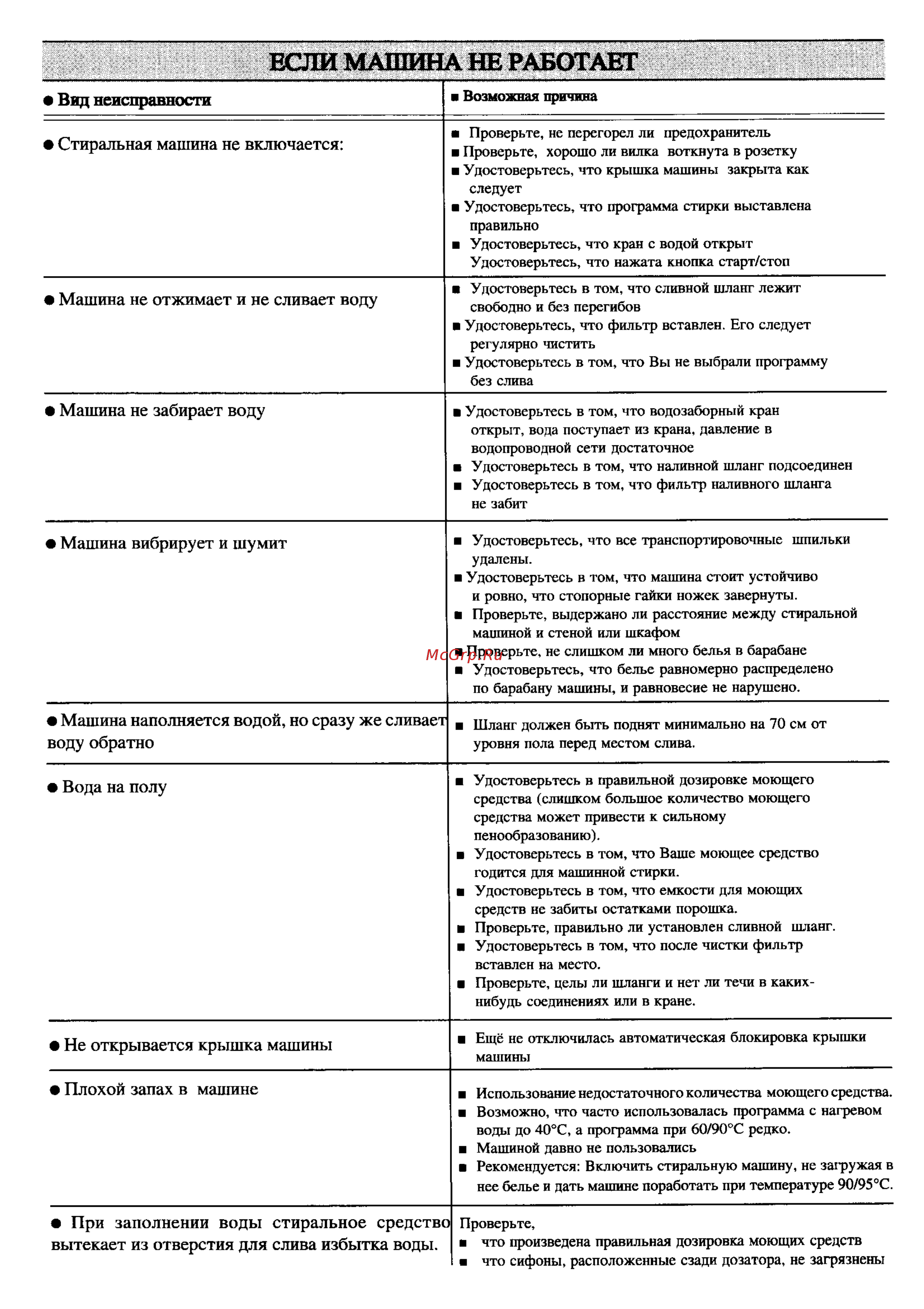 Electrolux EW 910 T [14/18] Машина не отжимает и не сливает воду
