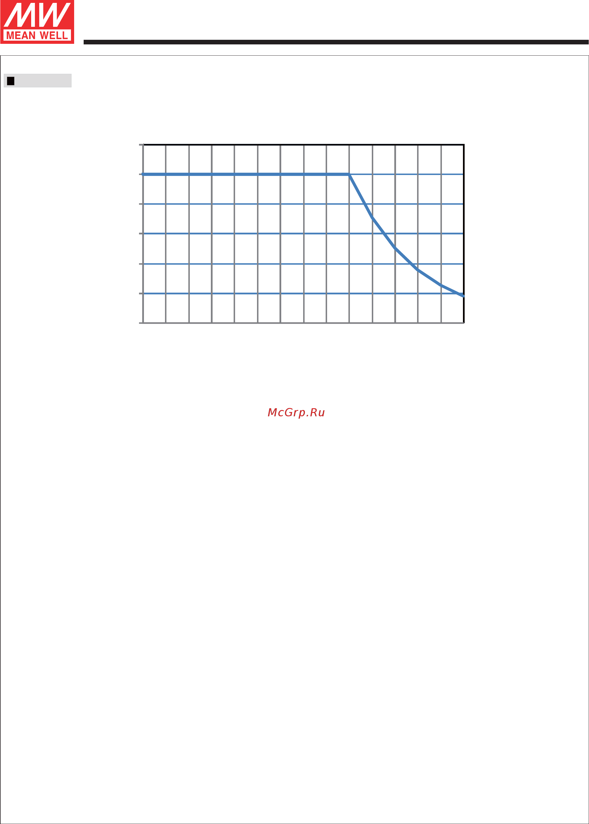 MEAN WELL NPF-120-12 [5/6] Npf 12