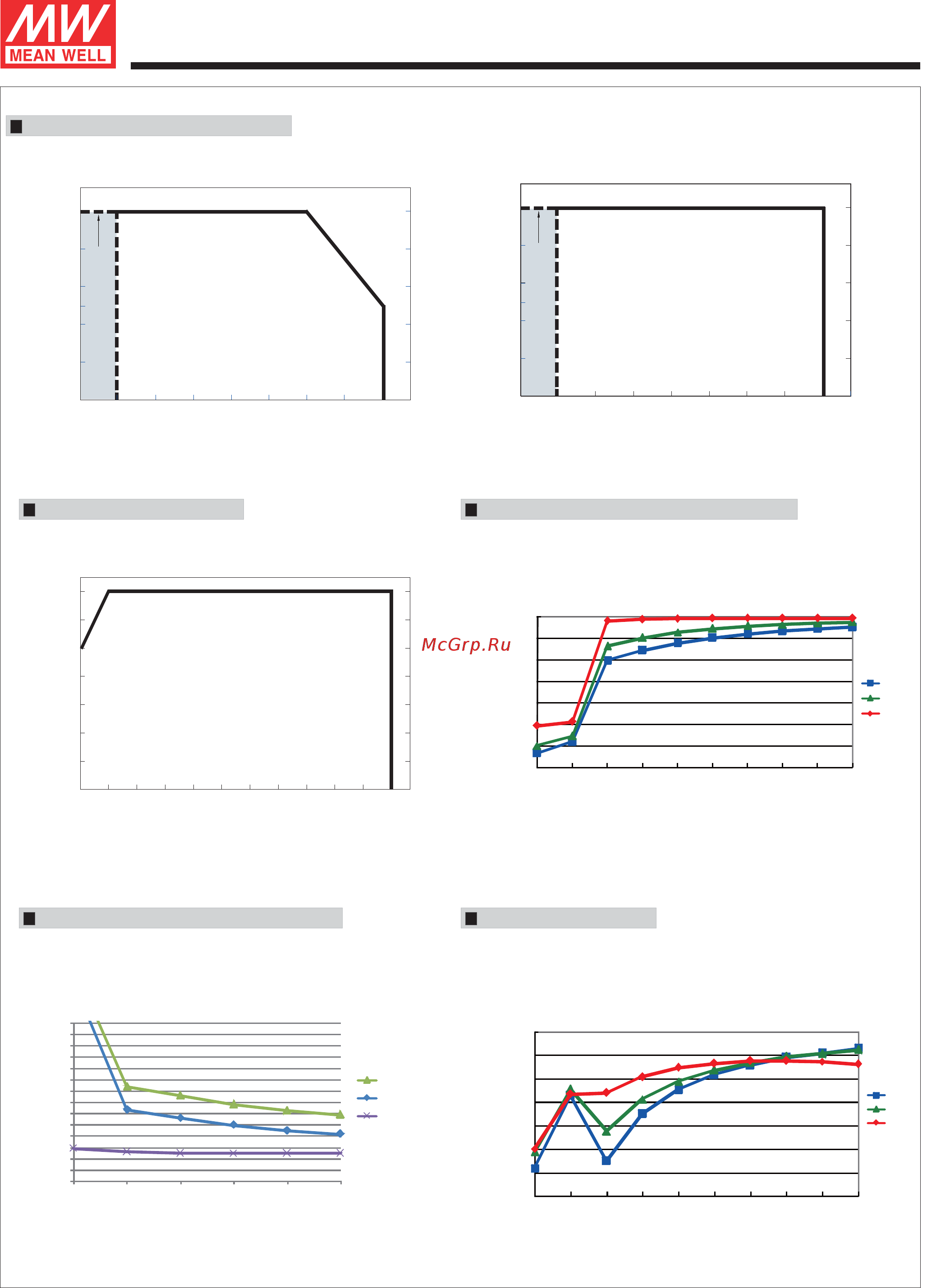 MEAN WELL NPF-60-12 [4/6] Series