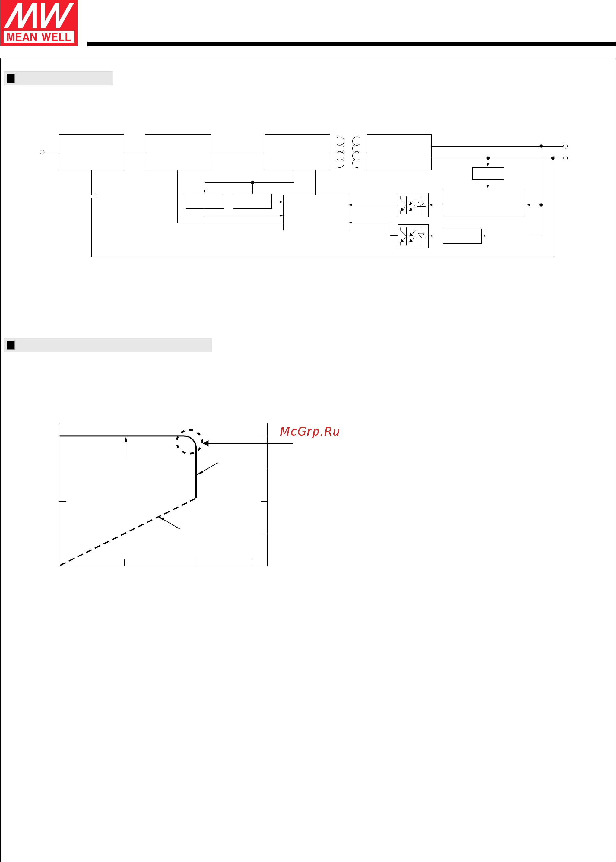 MEAN WELL NPF-90-15 [3/6] Series