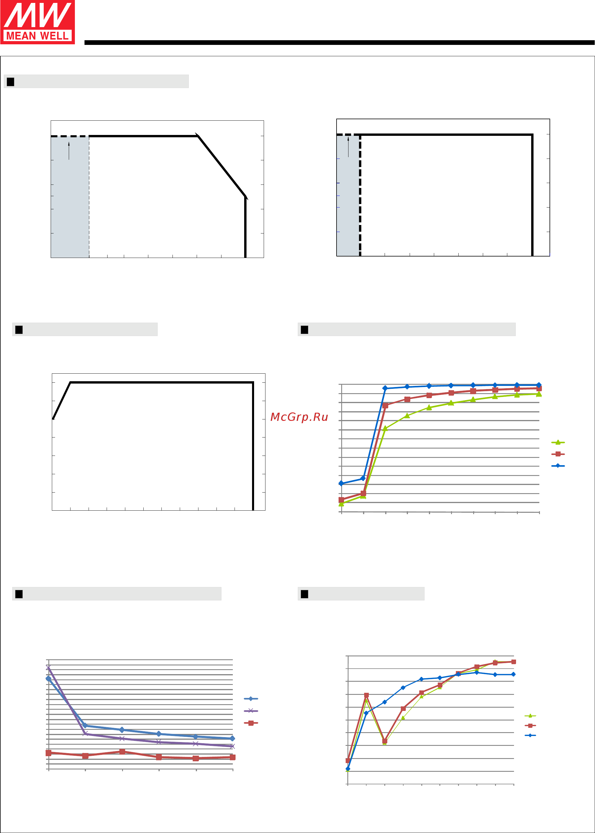 MEAN WELL NPF-90-15 [4/6] Series