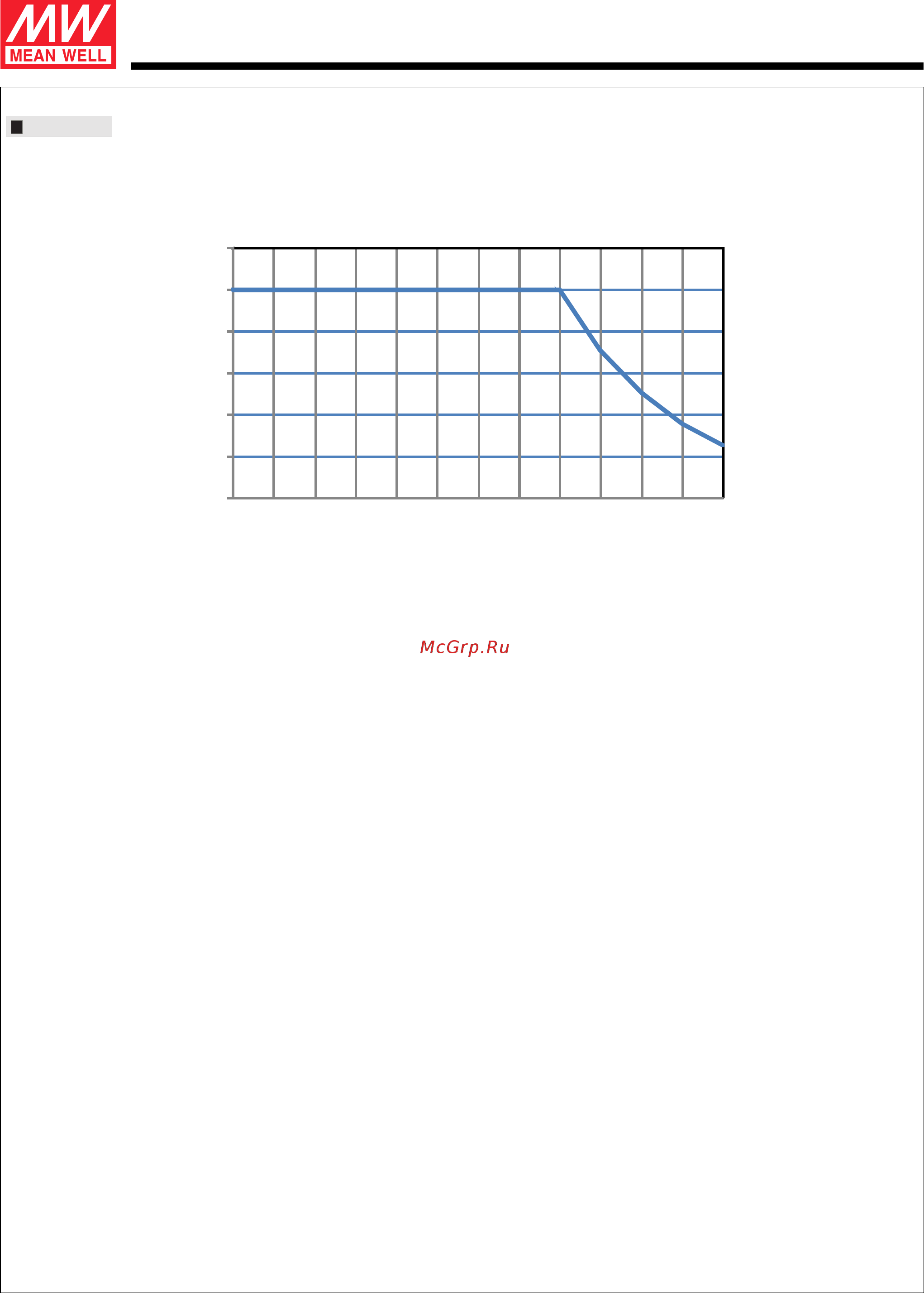 MEAN WELL NPF-90-15 [5/6] Series