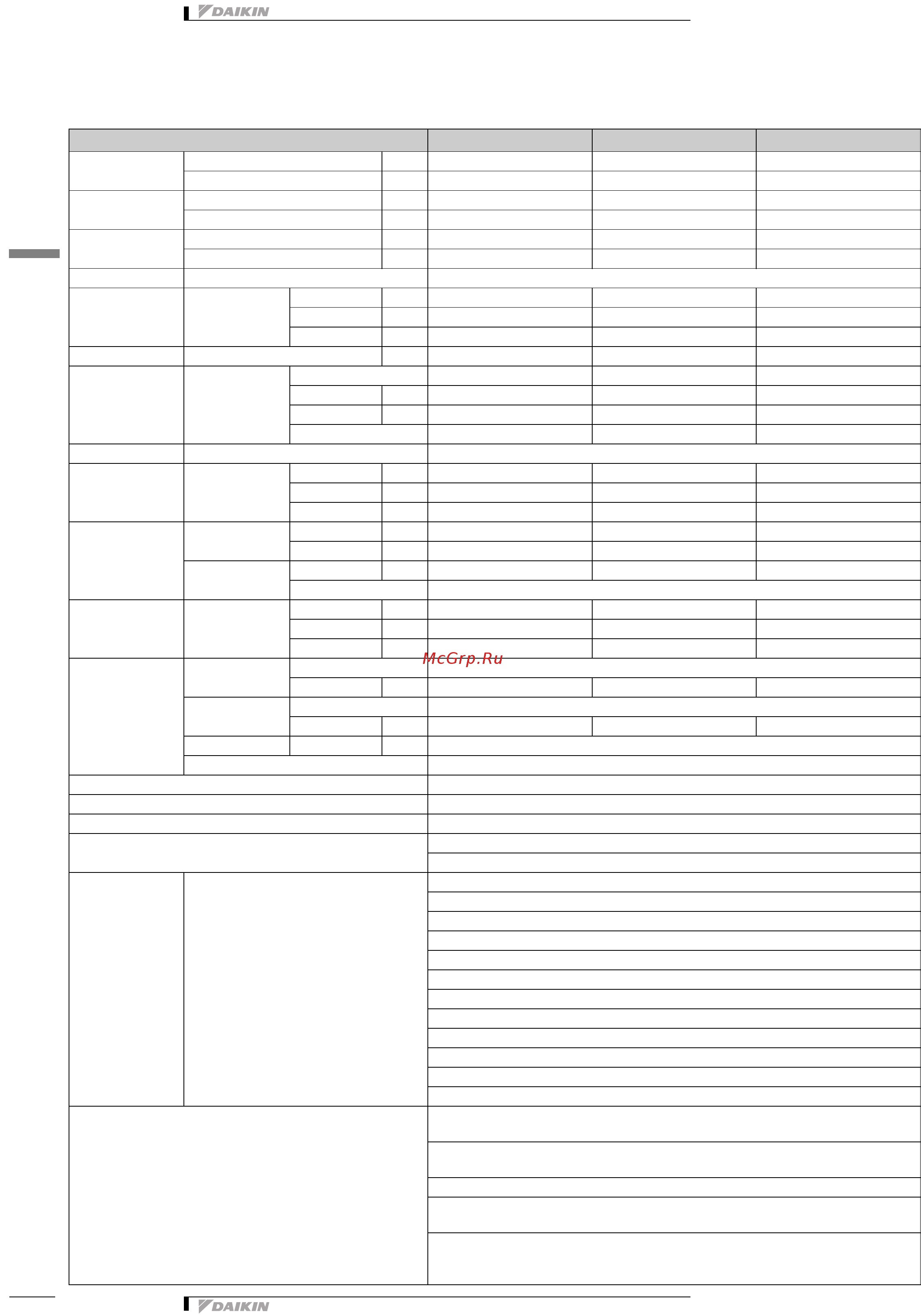 Daikin FXDQ50NBVE6 [4/15] Specifications