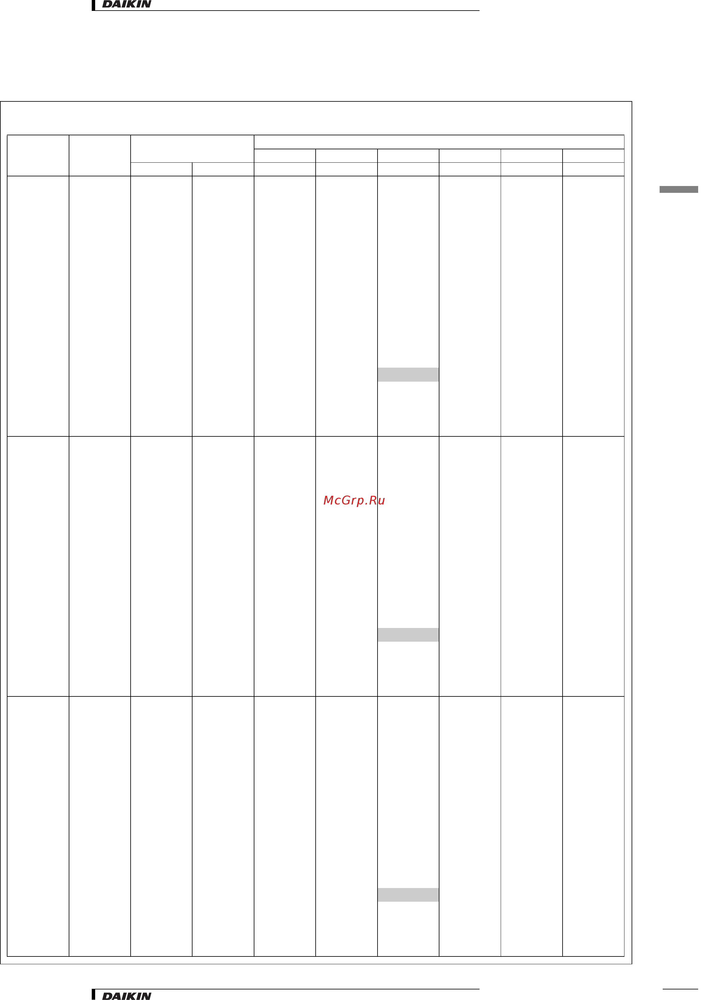 Daikin FXDQ50NVE [10/26] Таблицы мощности