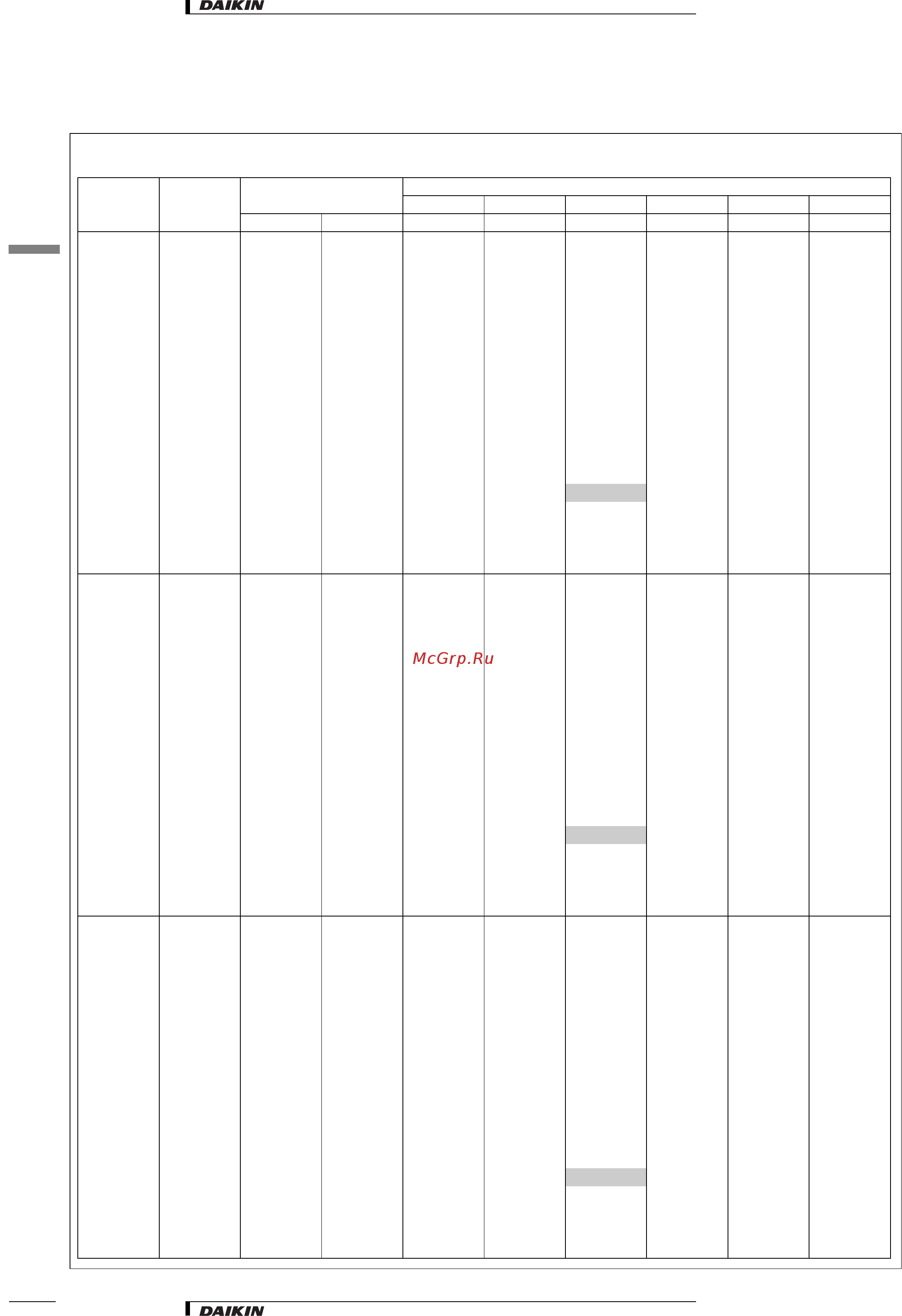 Daikin FXDQ32NVET [11/26] Таблицы мощности