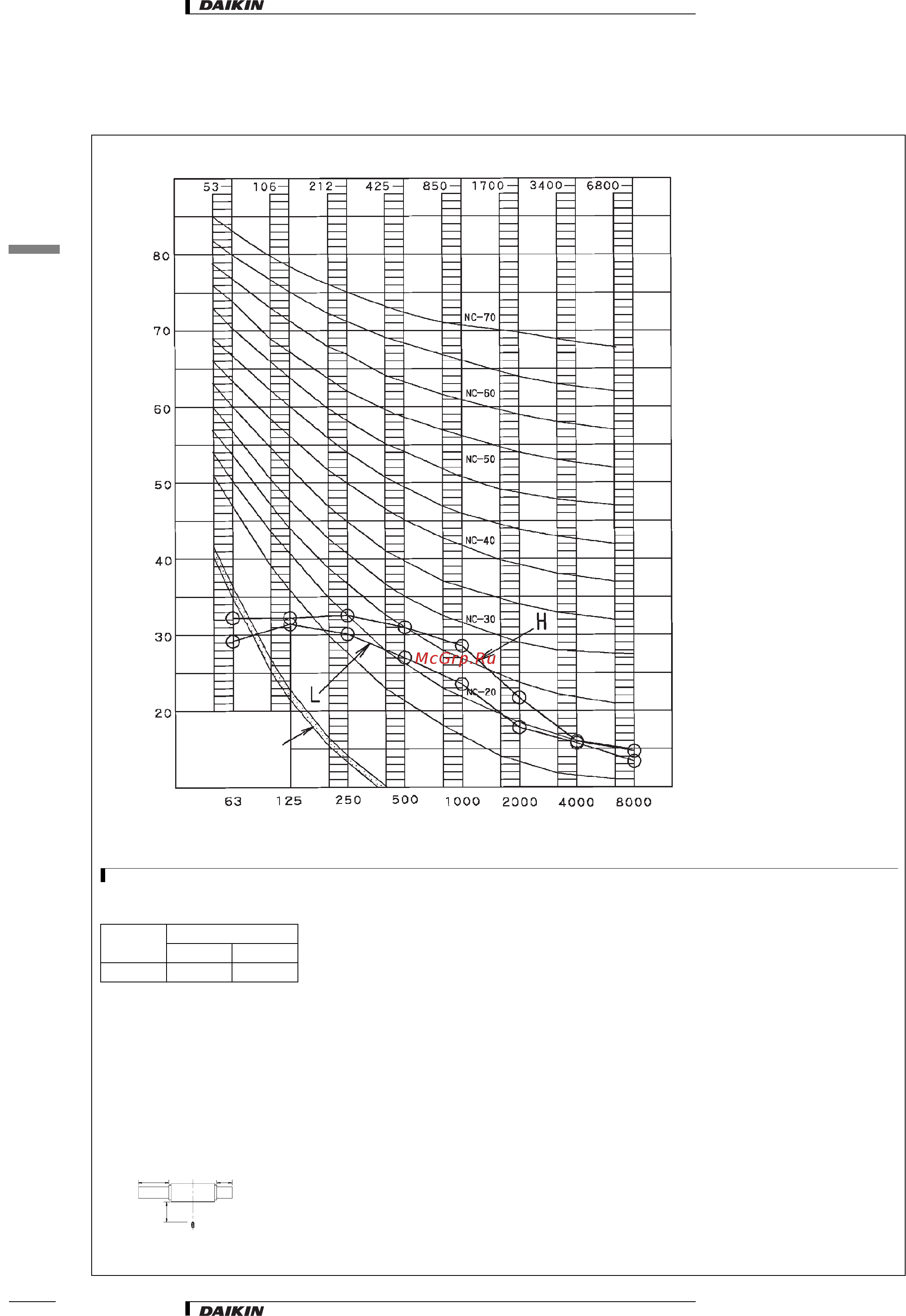 Daikin FXDQ32NVET [17/26] Данные по шуму