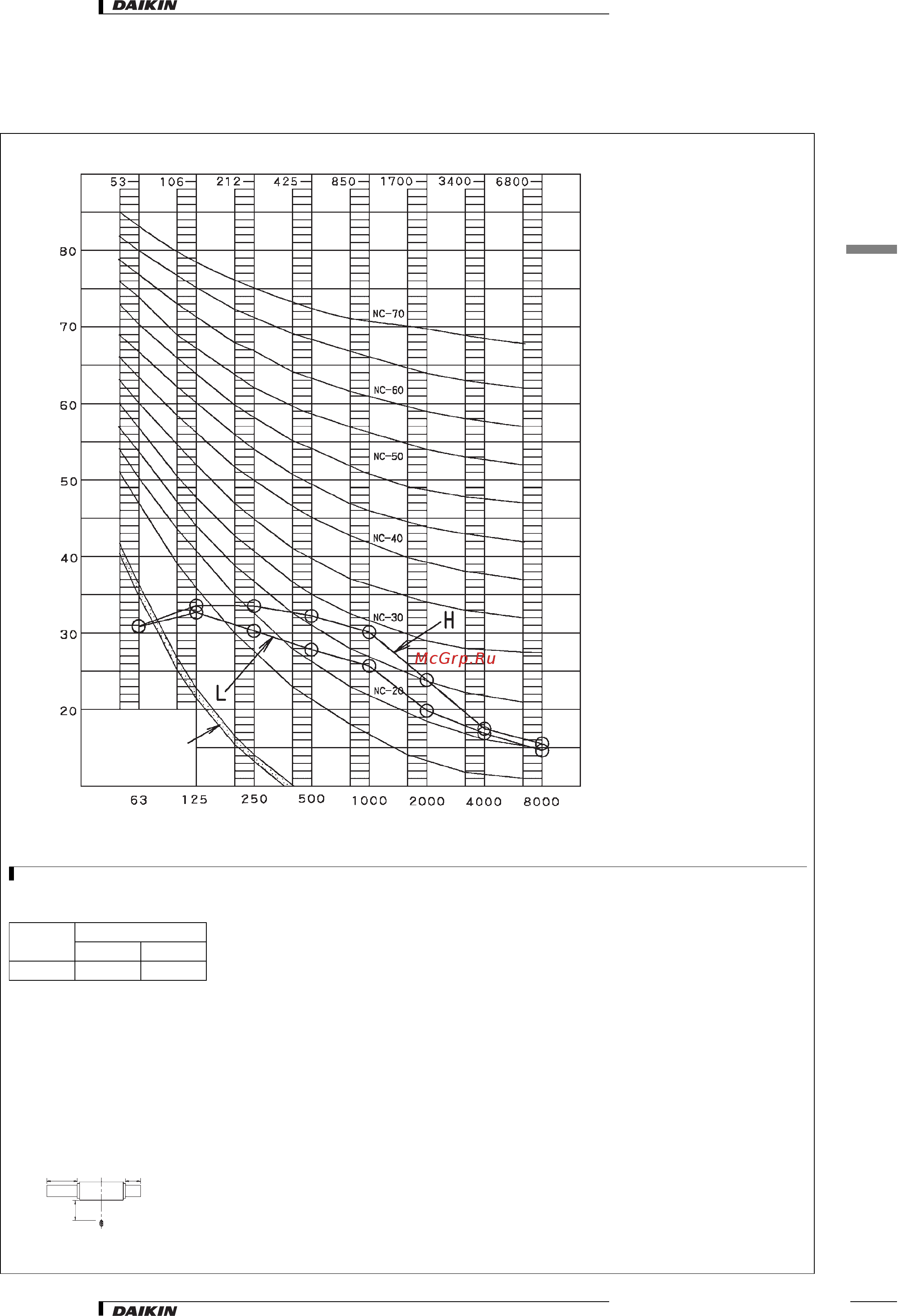 Daikin FXDQ50NVE [20/26] Данные по шуму