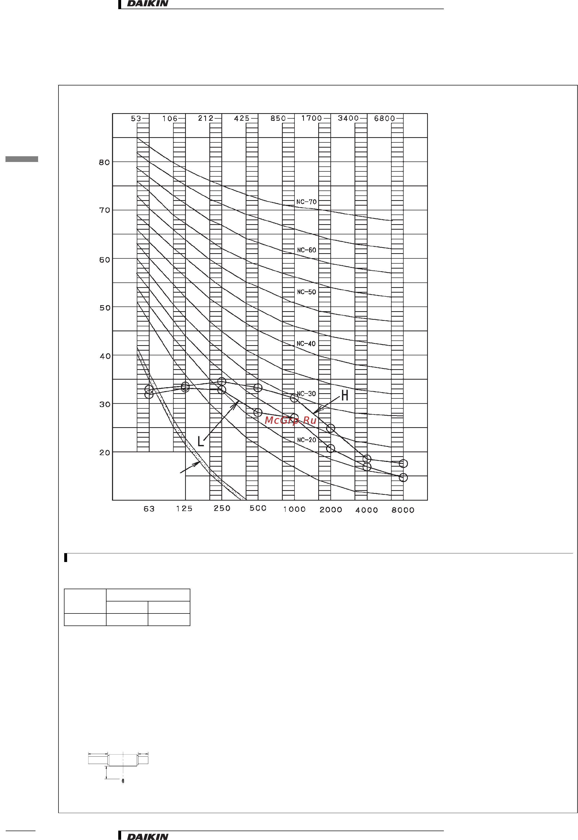 Daikin FXDQ50NVE [21/26] Данные по шуму