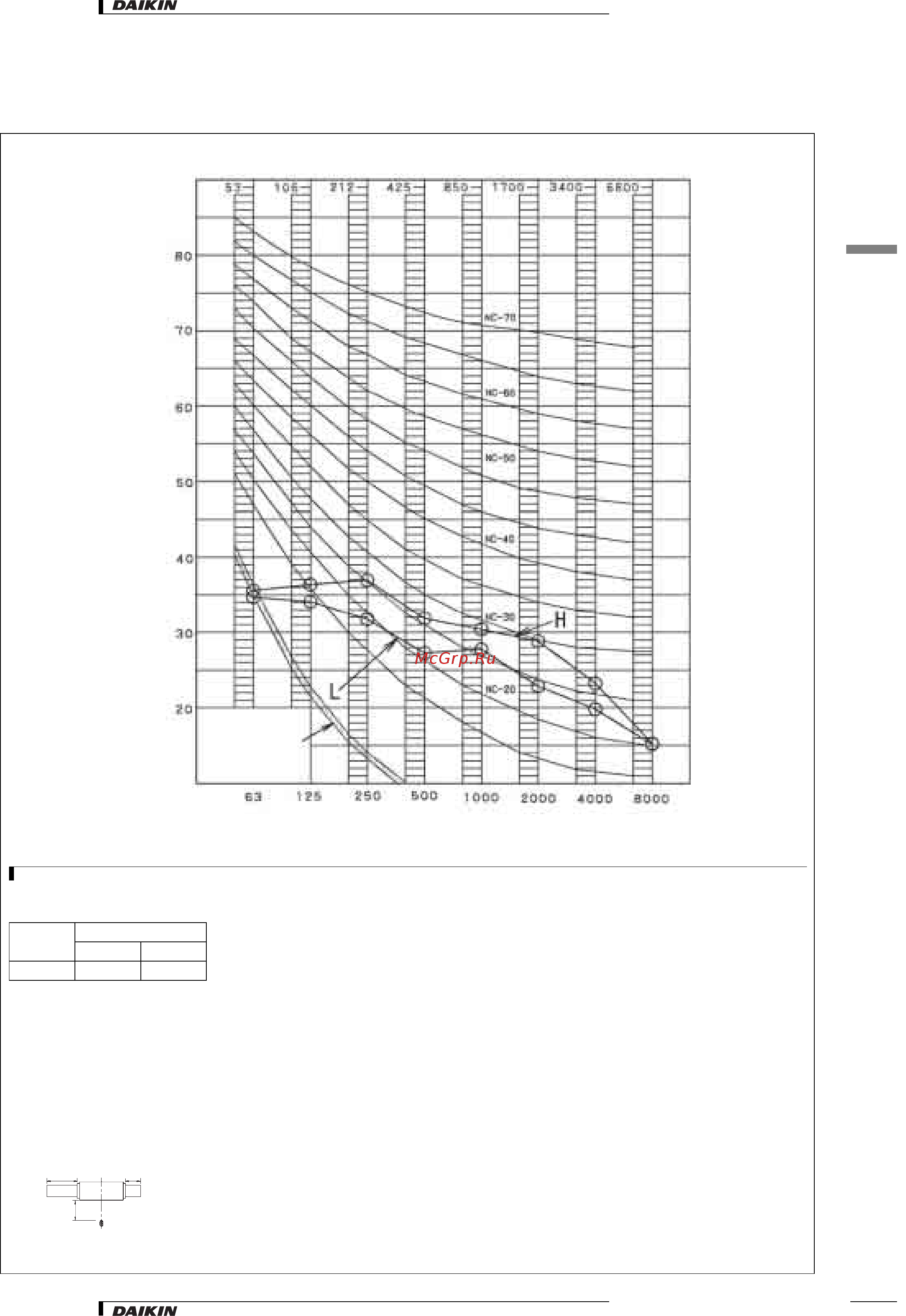 Daikin FXDQ32NVET [22/26] Данные по шуму