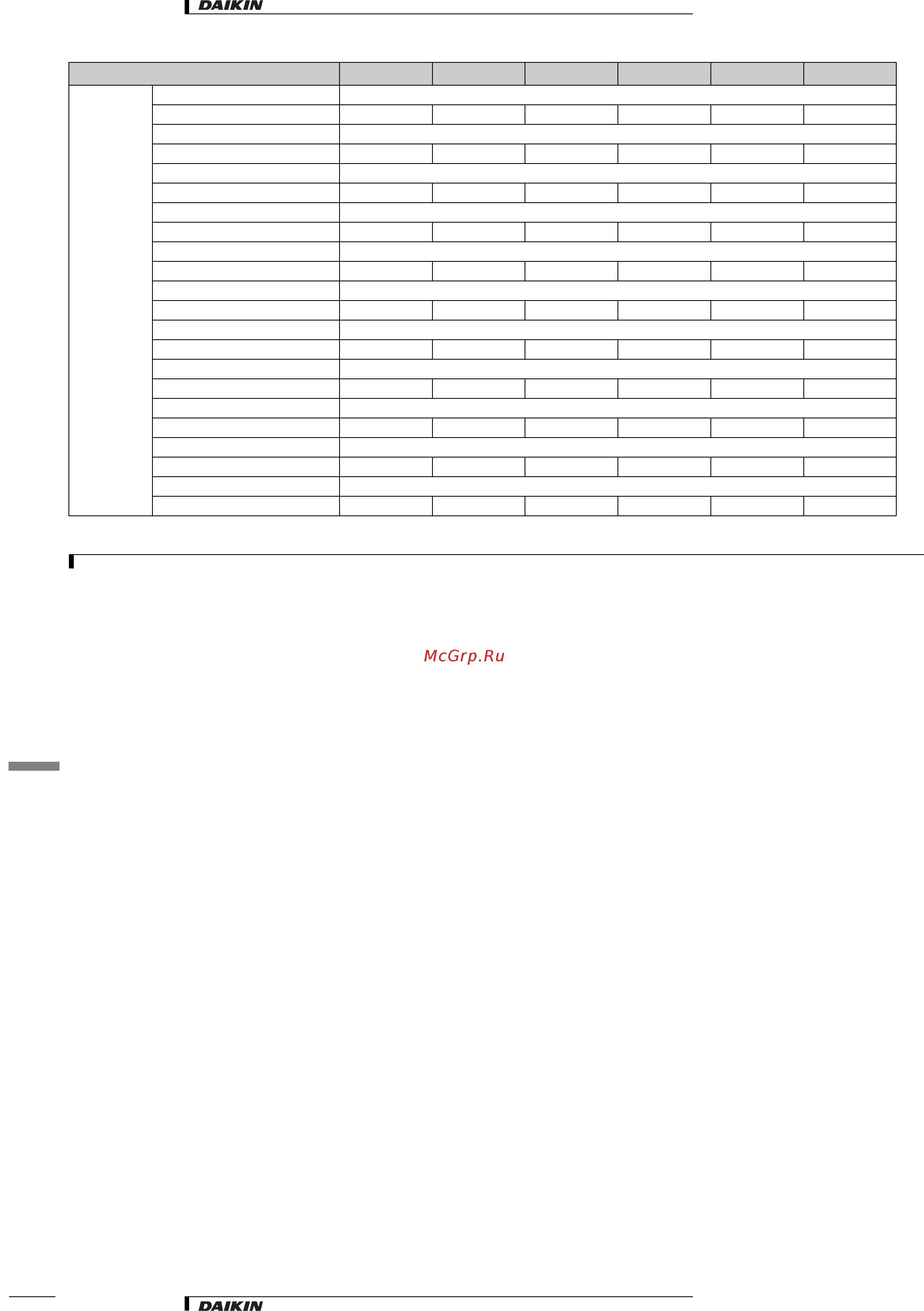 Daikin FXDQ50NVE [5/26] 1 technical specifications