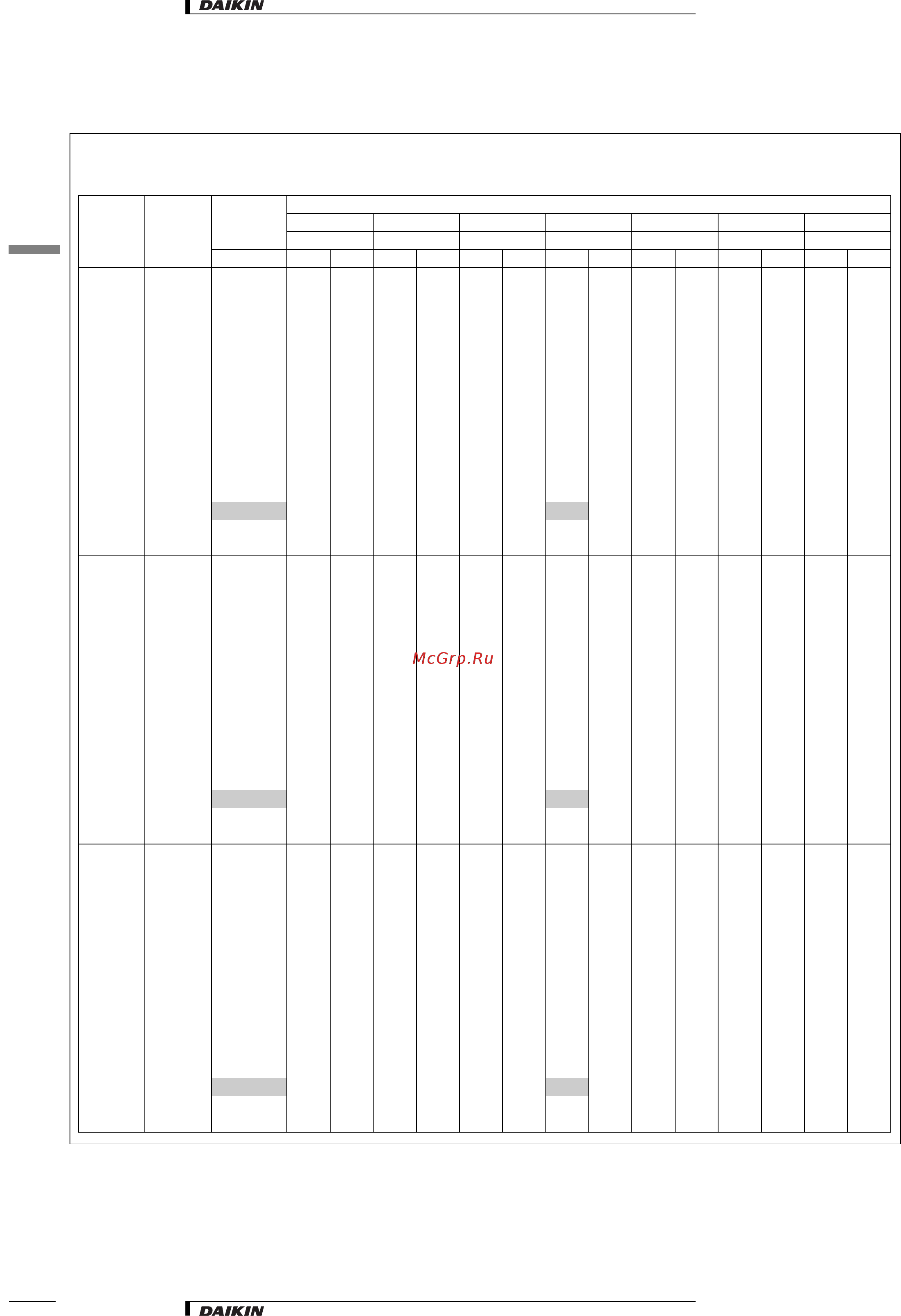 Daikin FXDQ50NVE [9/26] Таблицы мощности