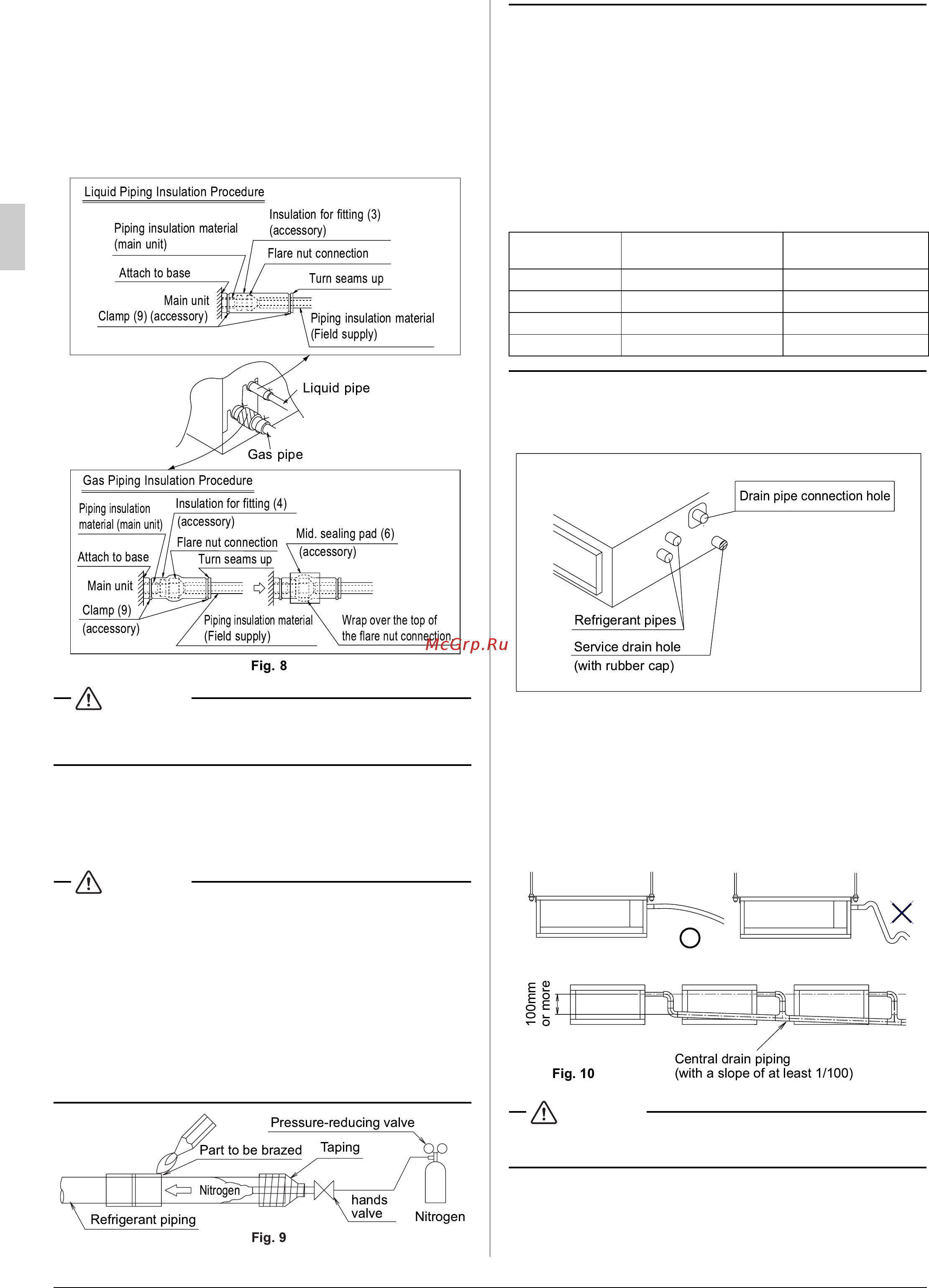 Daikin FXDQ50NVE [8/15] Drain piping work