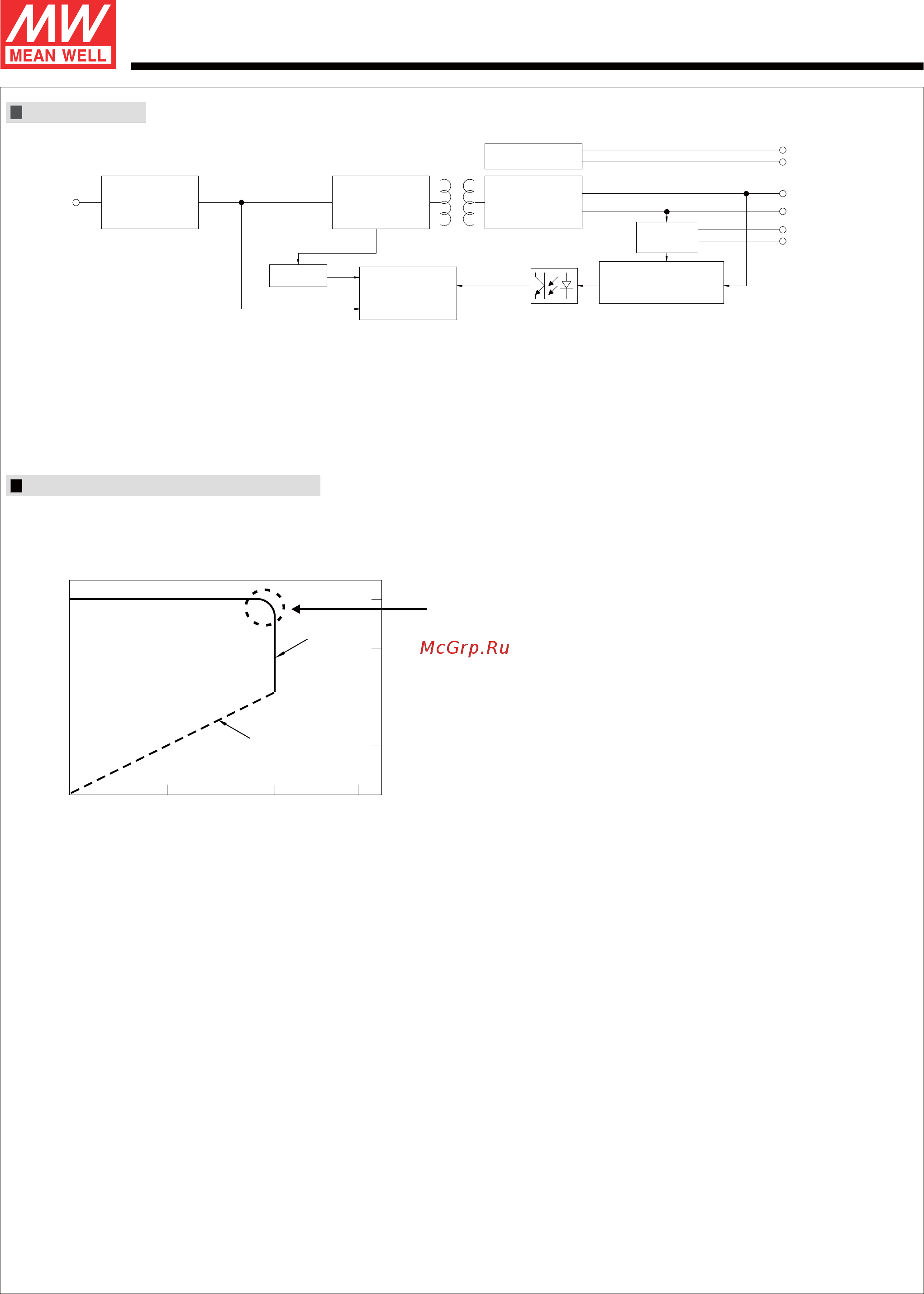 MEAN WELL ODLC-65-1400DA [3/6] Odlc 6