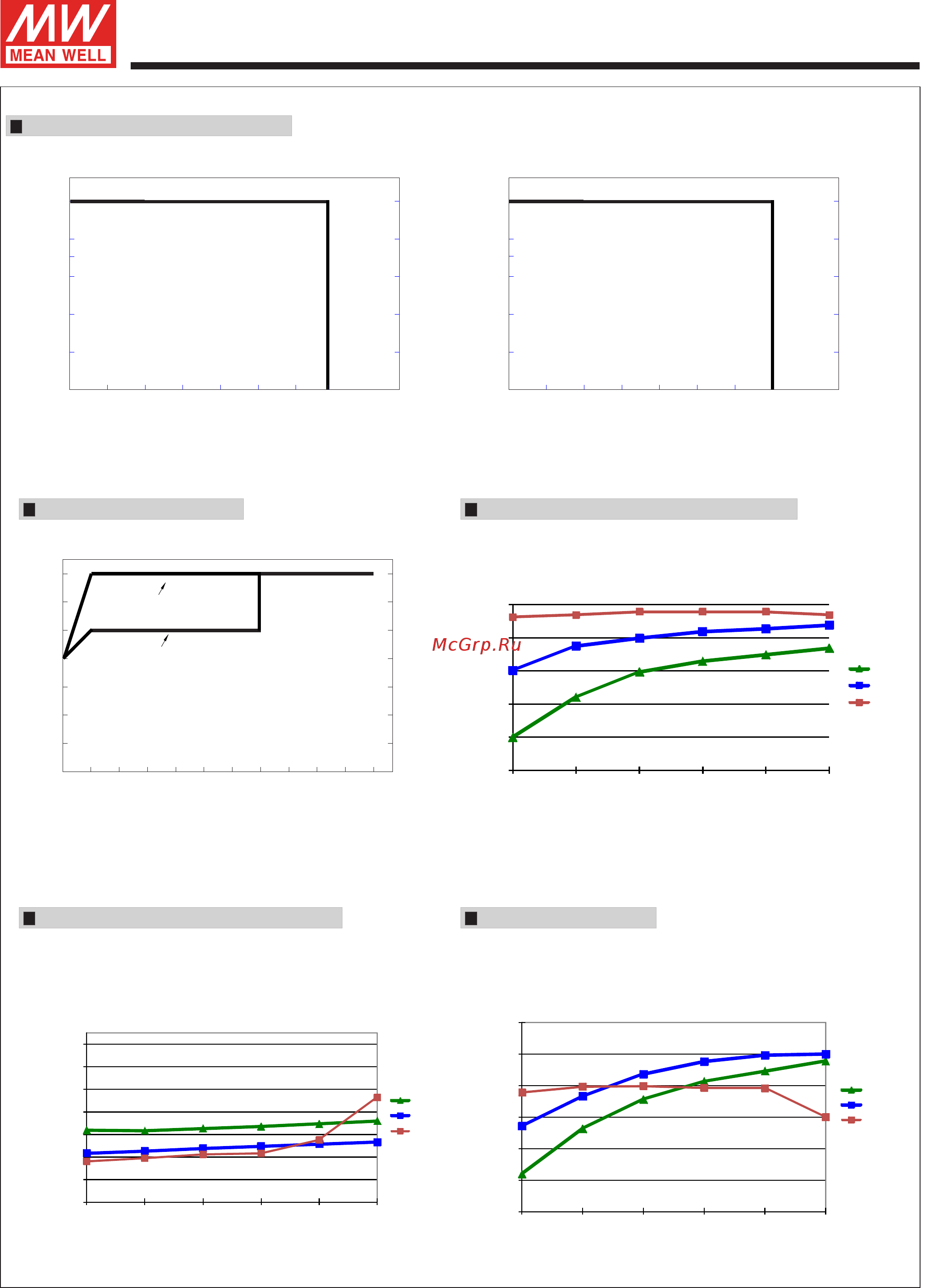 MEAN WELL ODLV-45-36 [4/6] Efficiency vs load