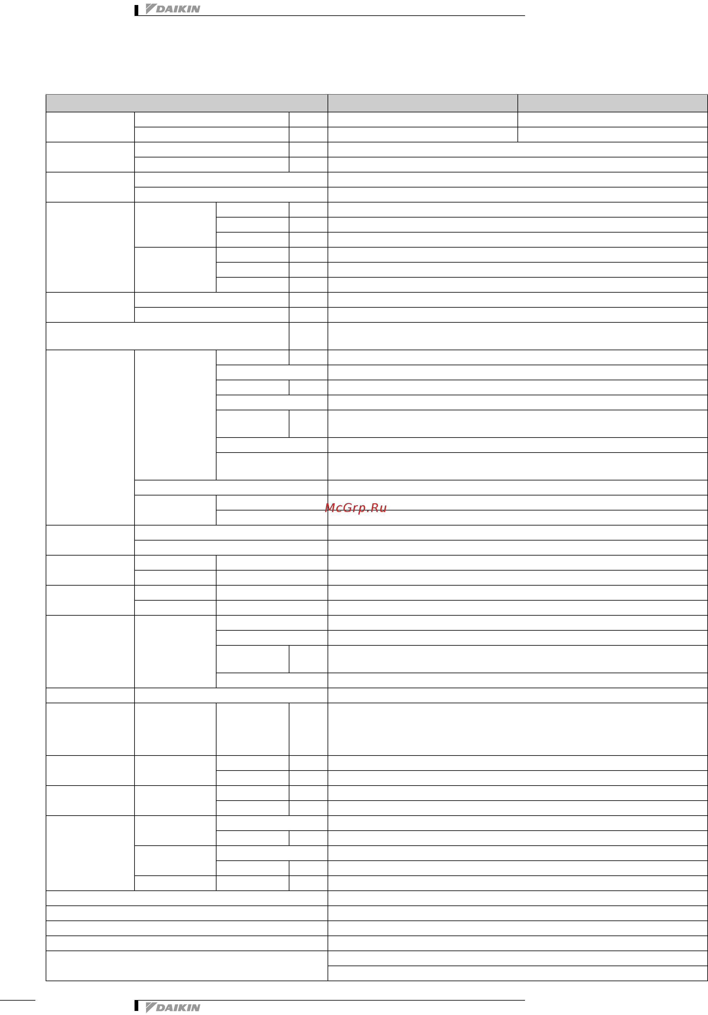Daikin FXDQ20M9V3B [3/13] Характеристики